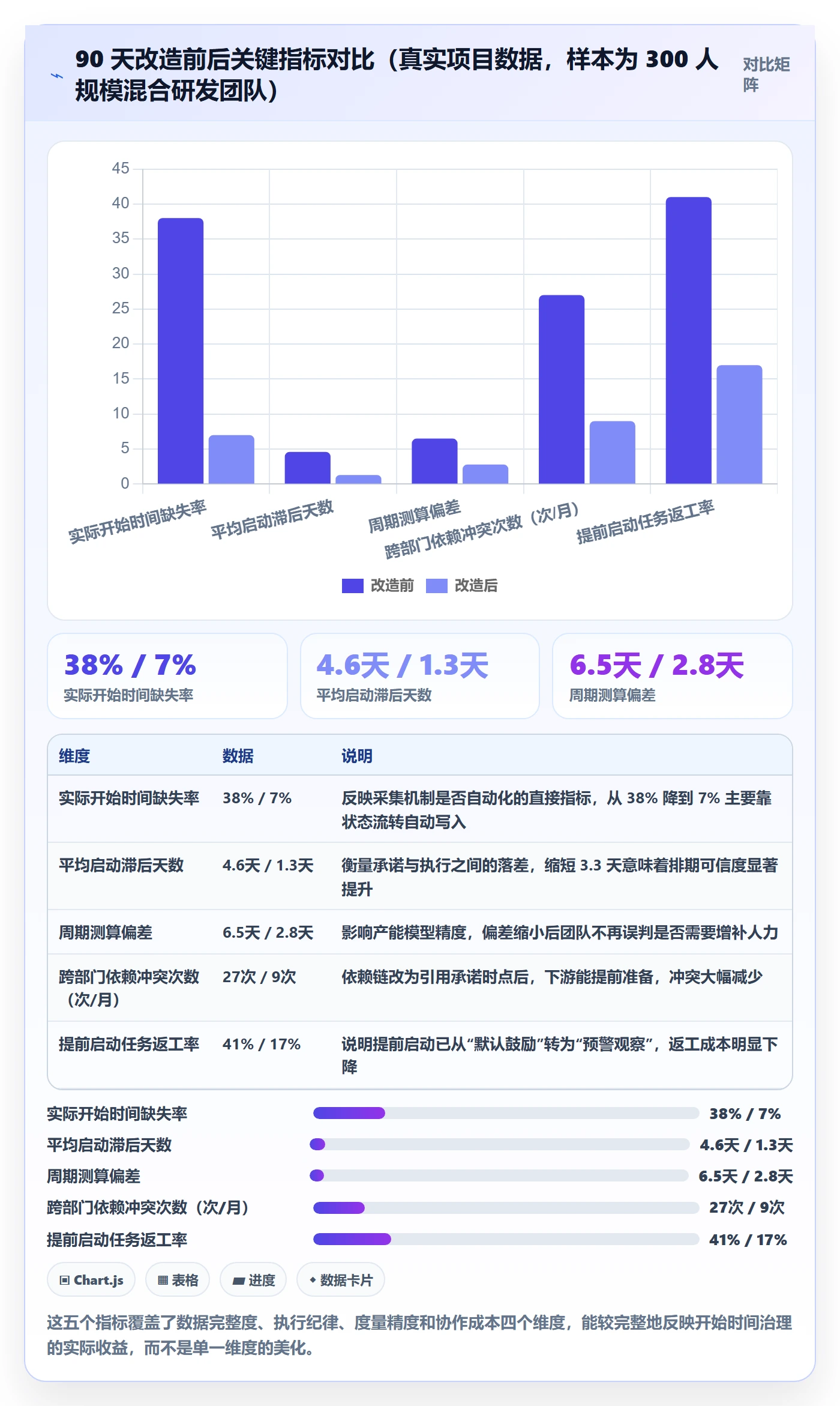 任务属性开始时间全流程:跨部门团队最佳实践与一文讲清