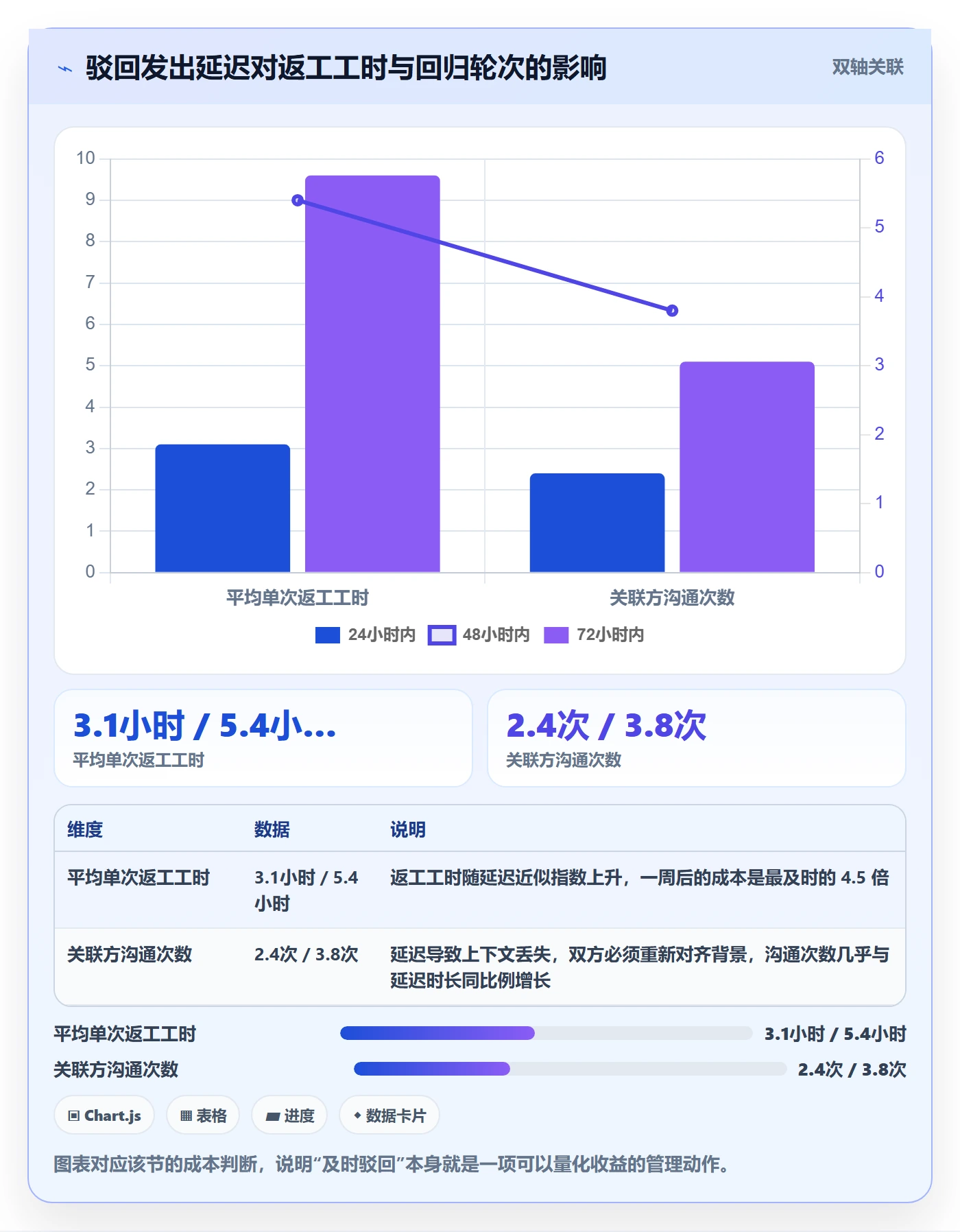 驳回管理指南:企业管理者如何做好任务验收,风险控制全流程