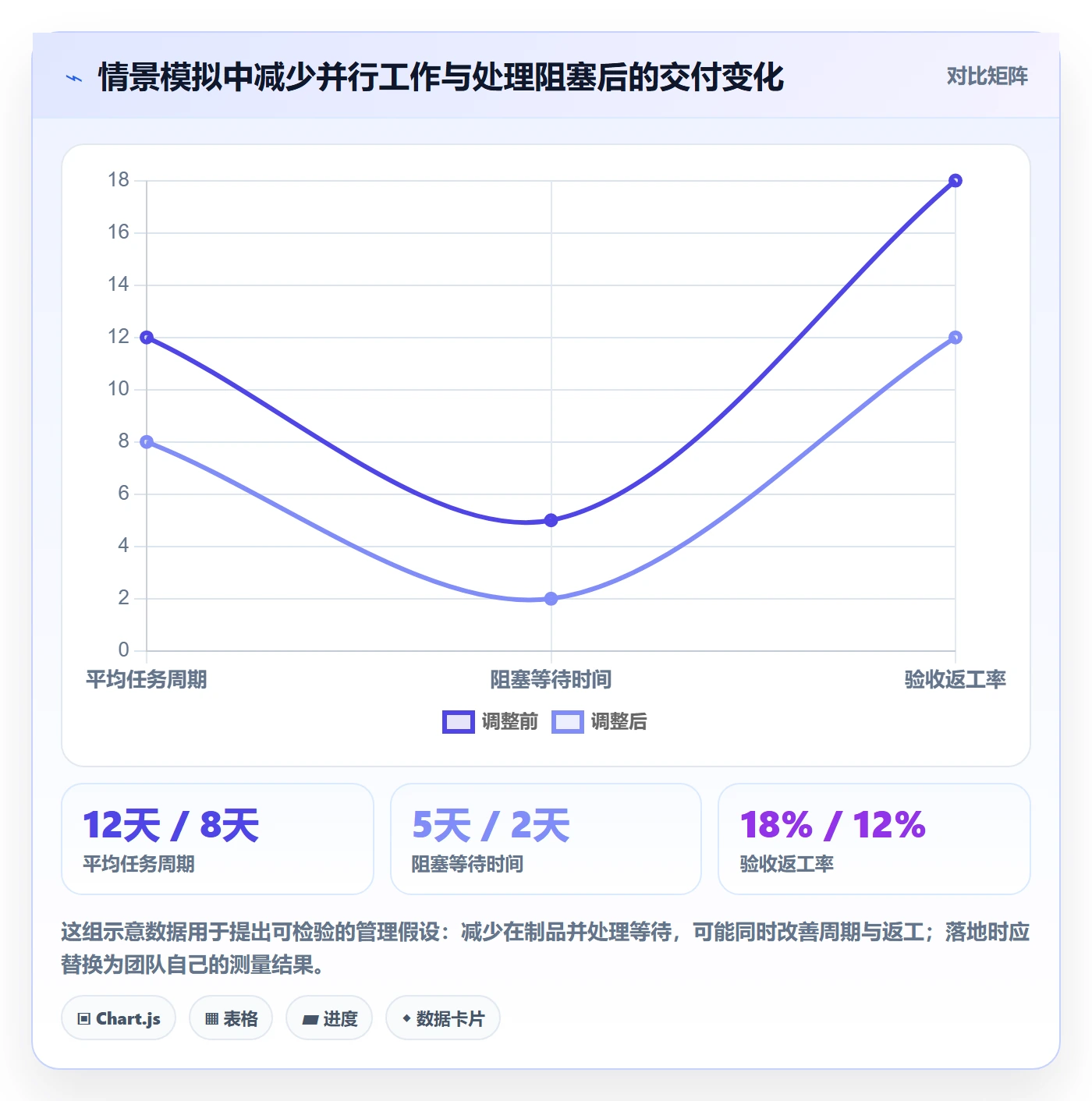 Task管理方法大全：企业管理者敏捷项目效率提升落地清单