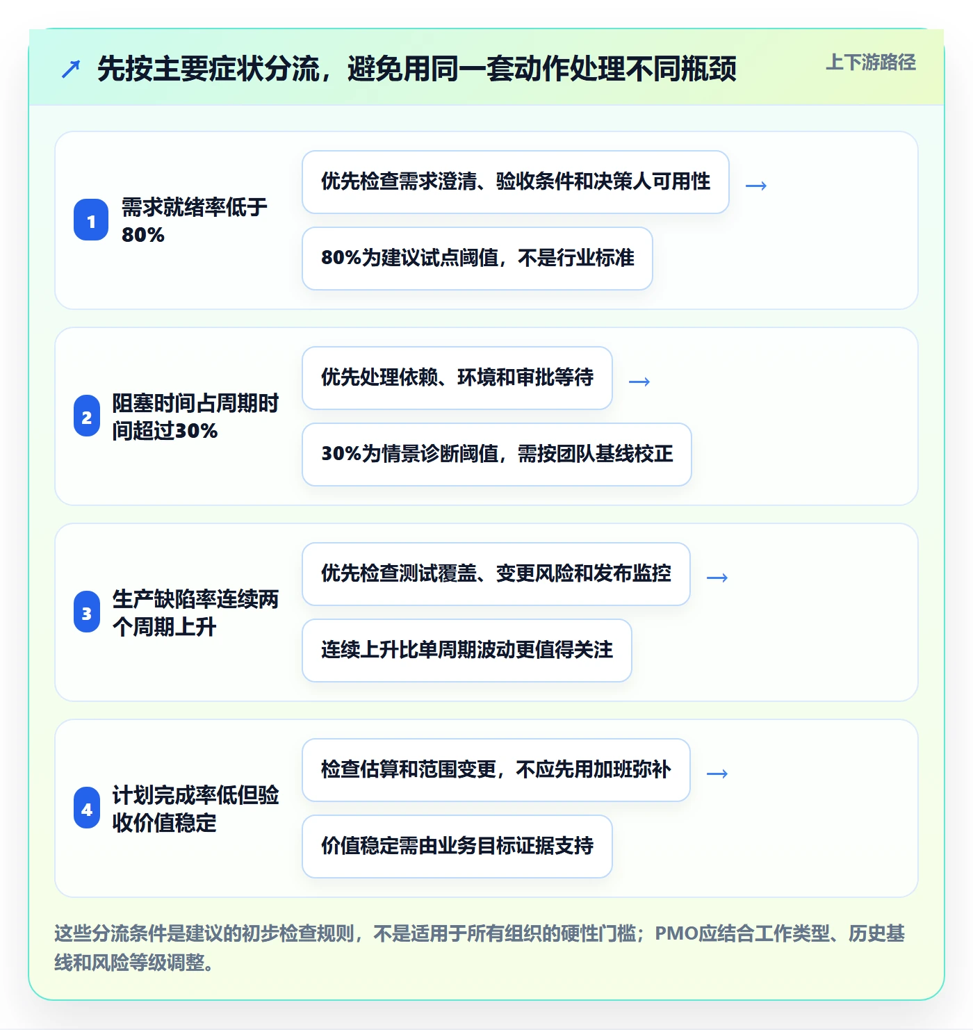 迭代最佳实践：PMO敏捷项目效率提升，常见问题