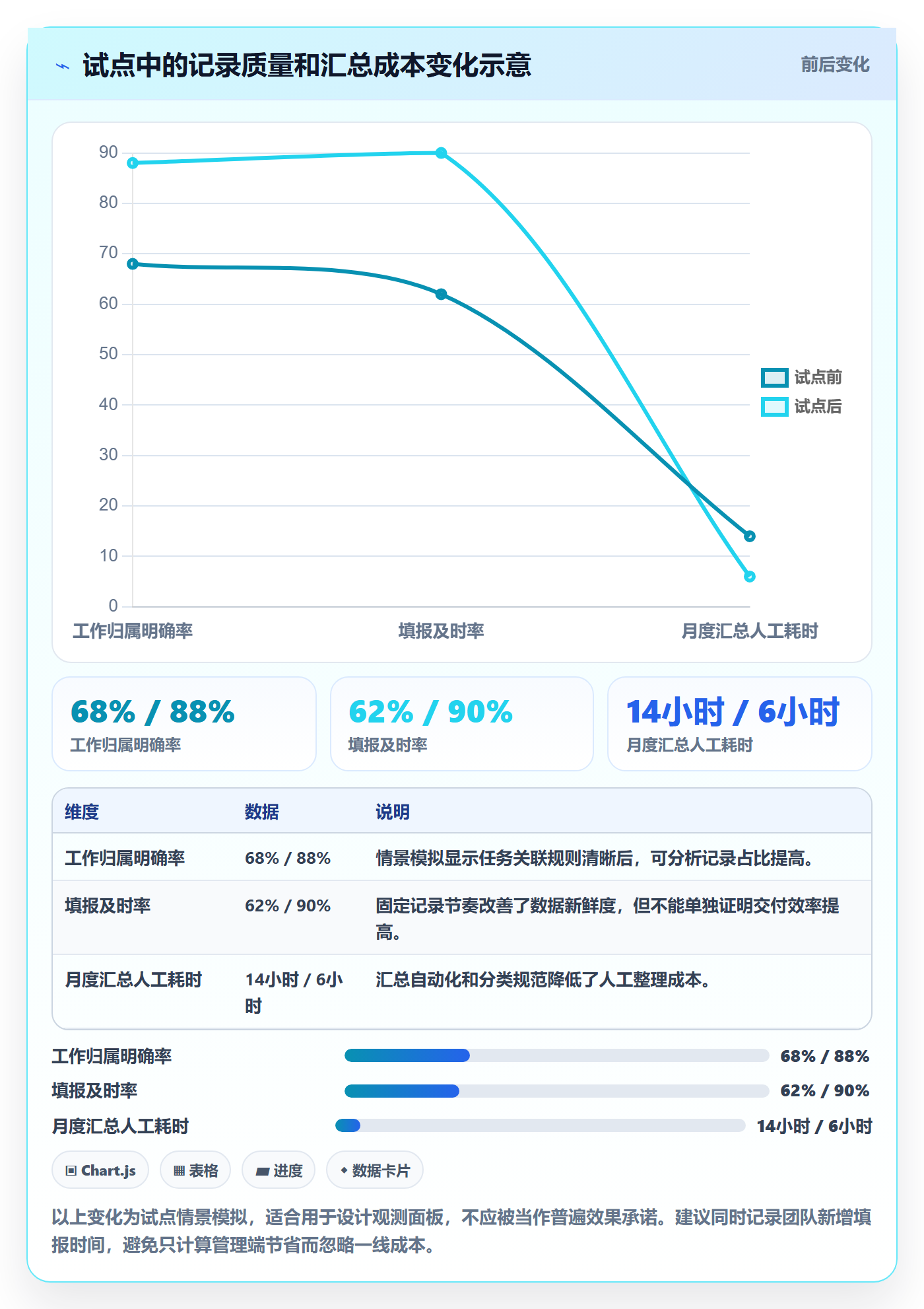 填报工时管理指南:跨部门团队如何做好工时管理,效率提升全流程