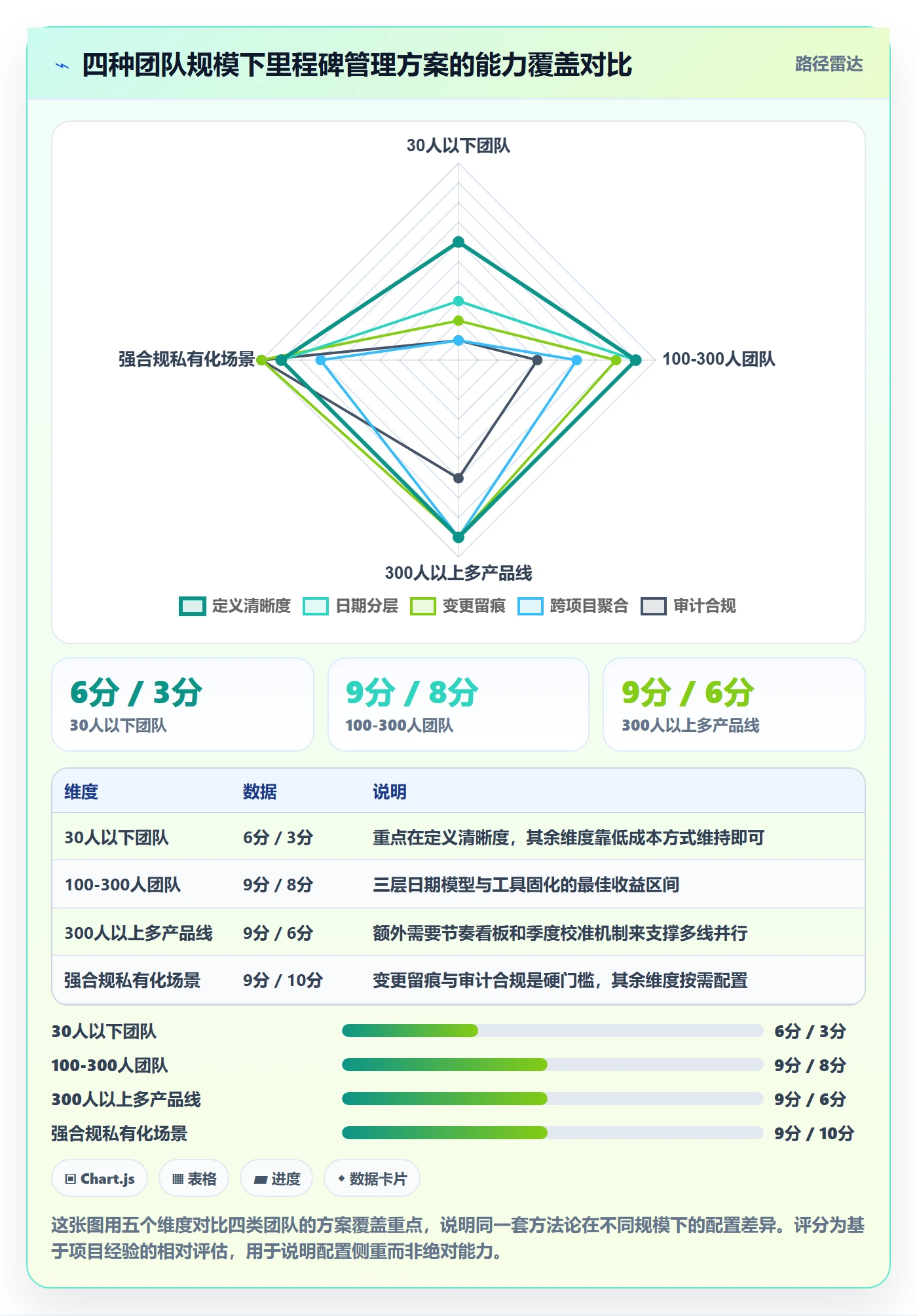 节点日期落地方案:产品经理开展里程碑的效率提升案例解析