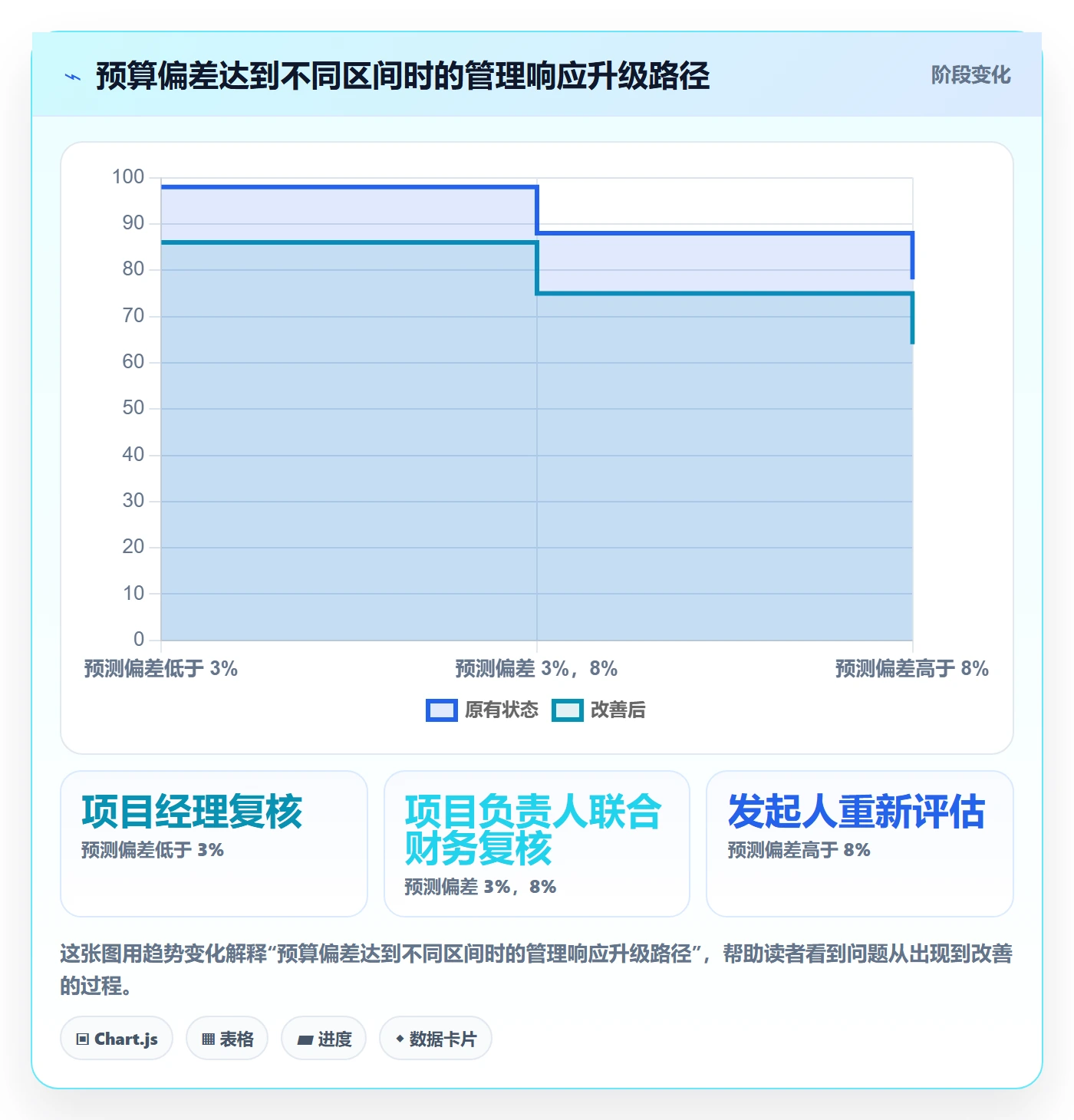 预算管理如何做好项目预算?项目经理制度设计与操作步骤