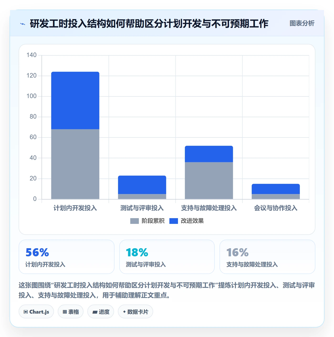 工时表如何做好审批?研发团队制度设计与操作步骤