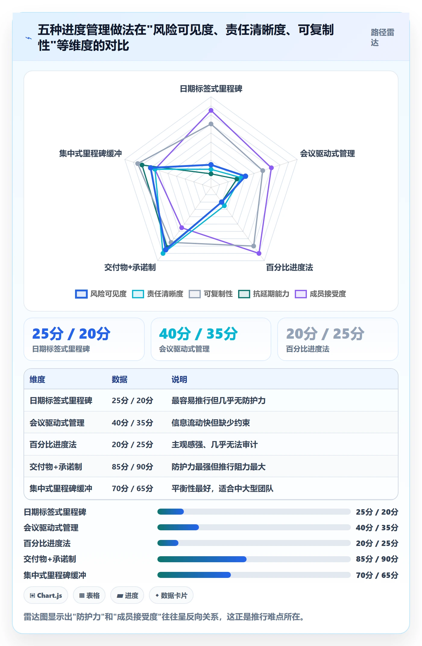 节点延期管理方法大全：项目成员里程碑落地方案落地清单