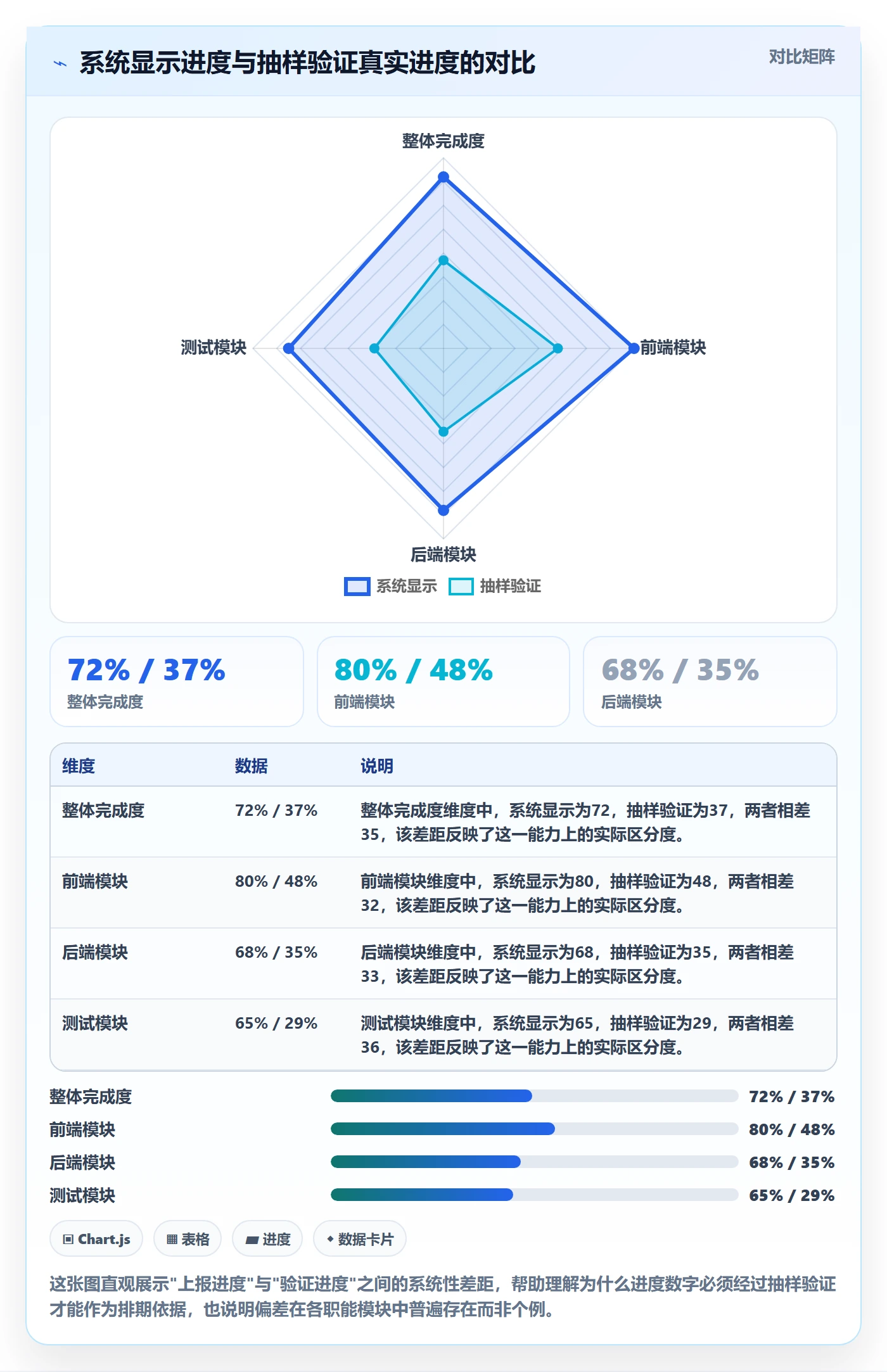 进度跟踪进展教程：产品经理风险控制，避坑指南