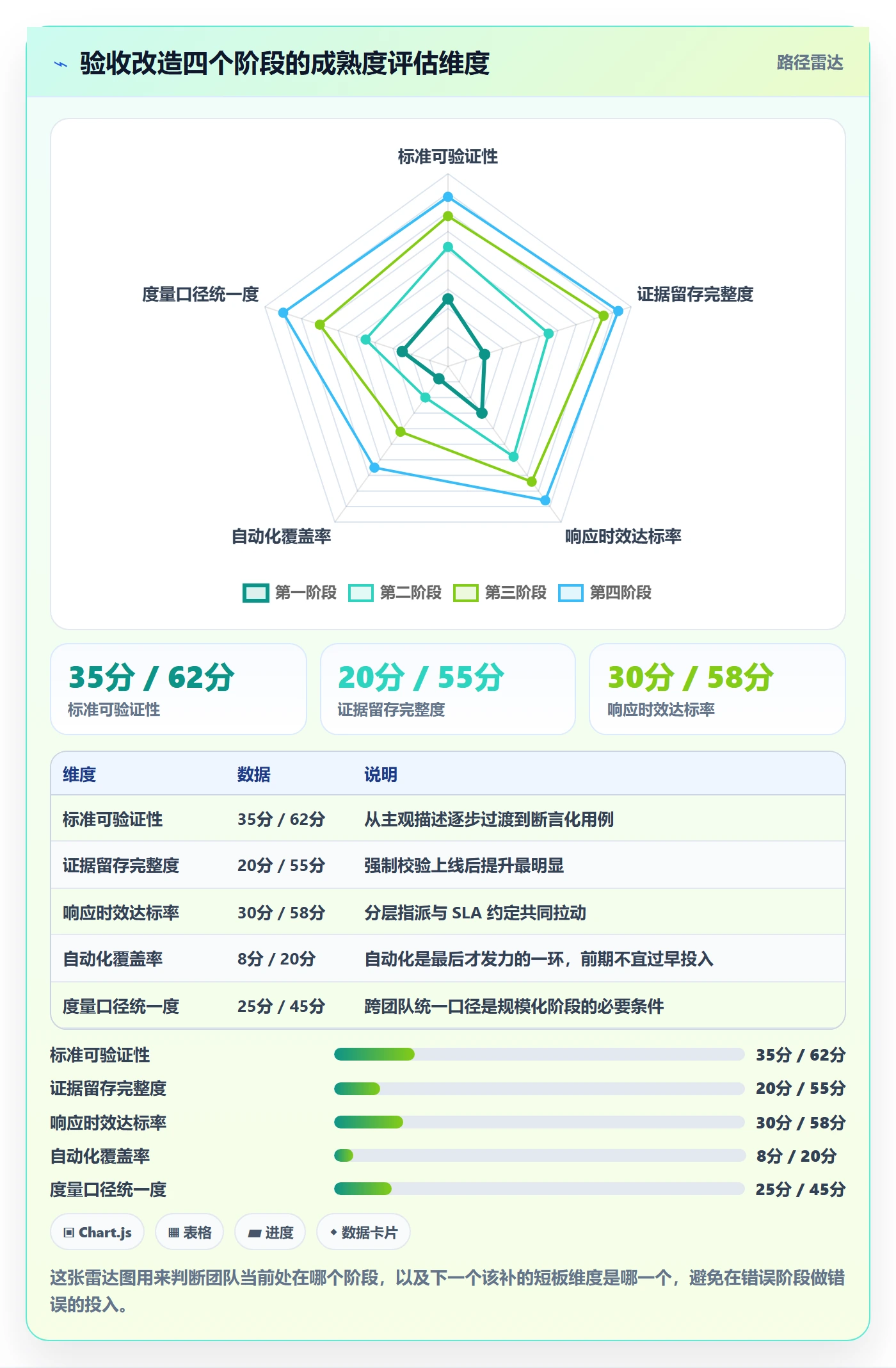提交最佳实践:研发团队任务验收落地方案,常见问题