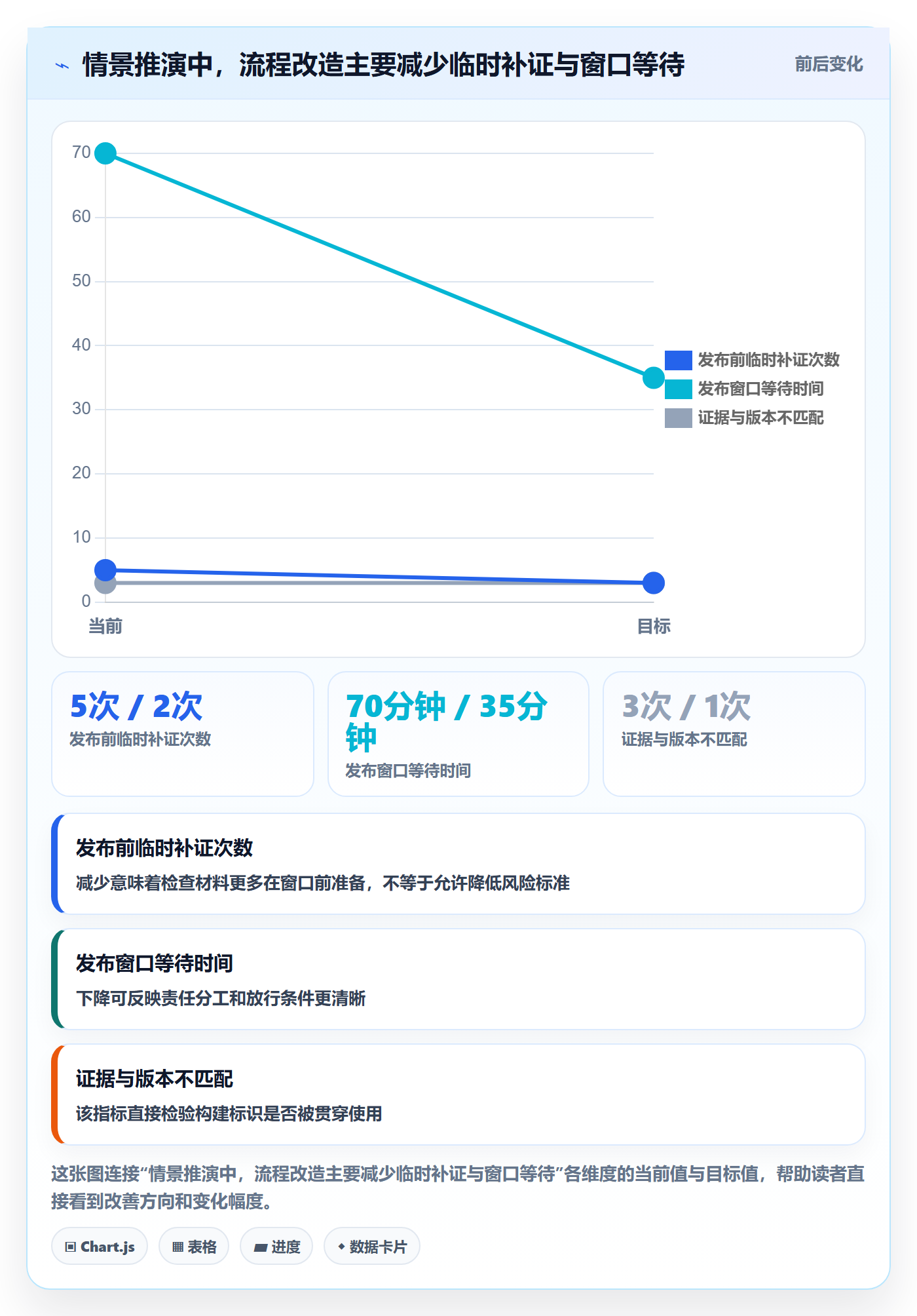 发布管理如何做好发布检查?项目成员流程优化与操作步骤
