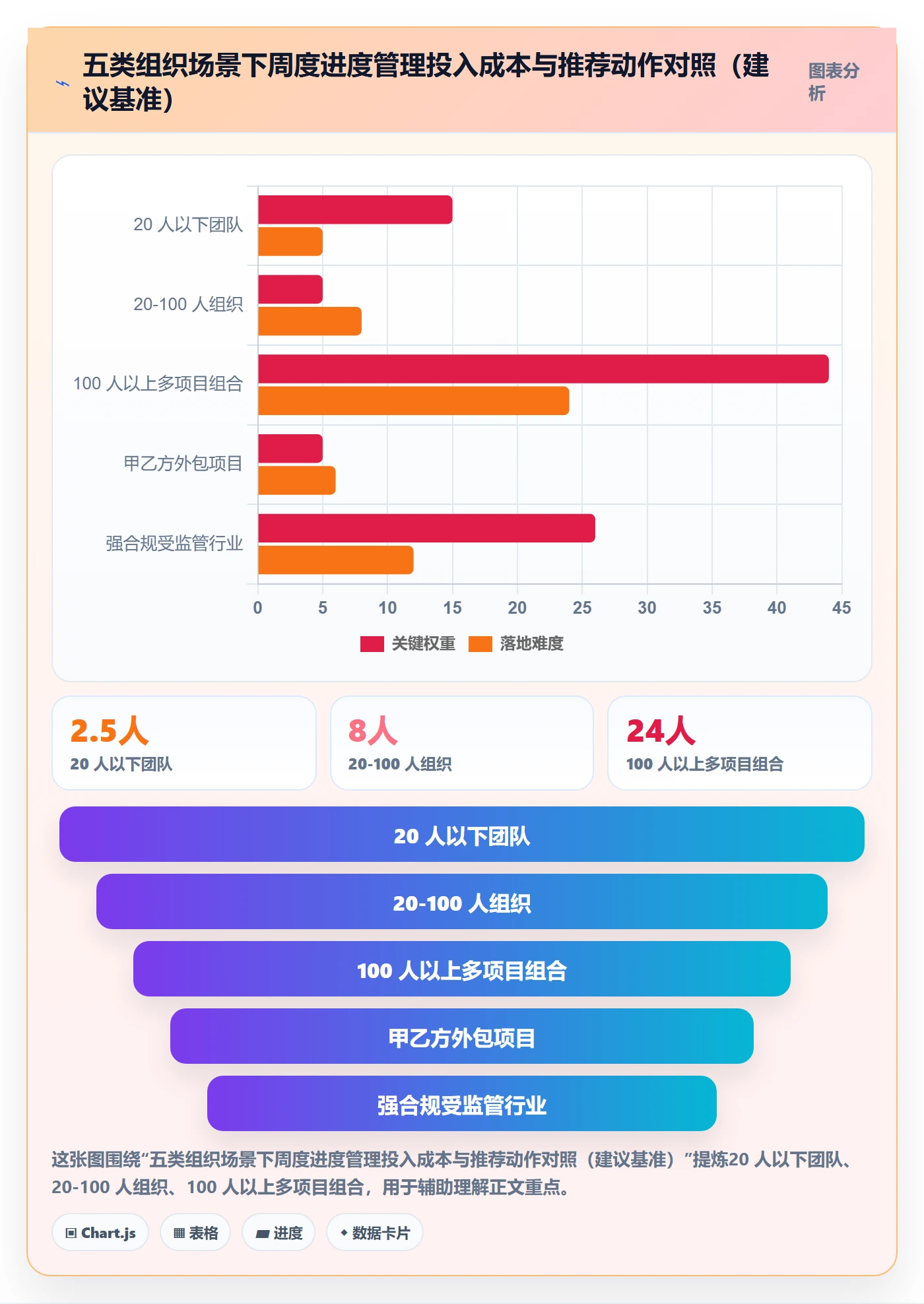 进度管理完成率全流程：项目负责人协同管理与一文讲清