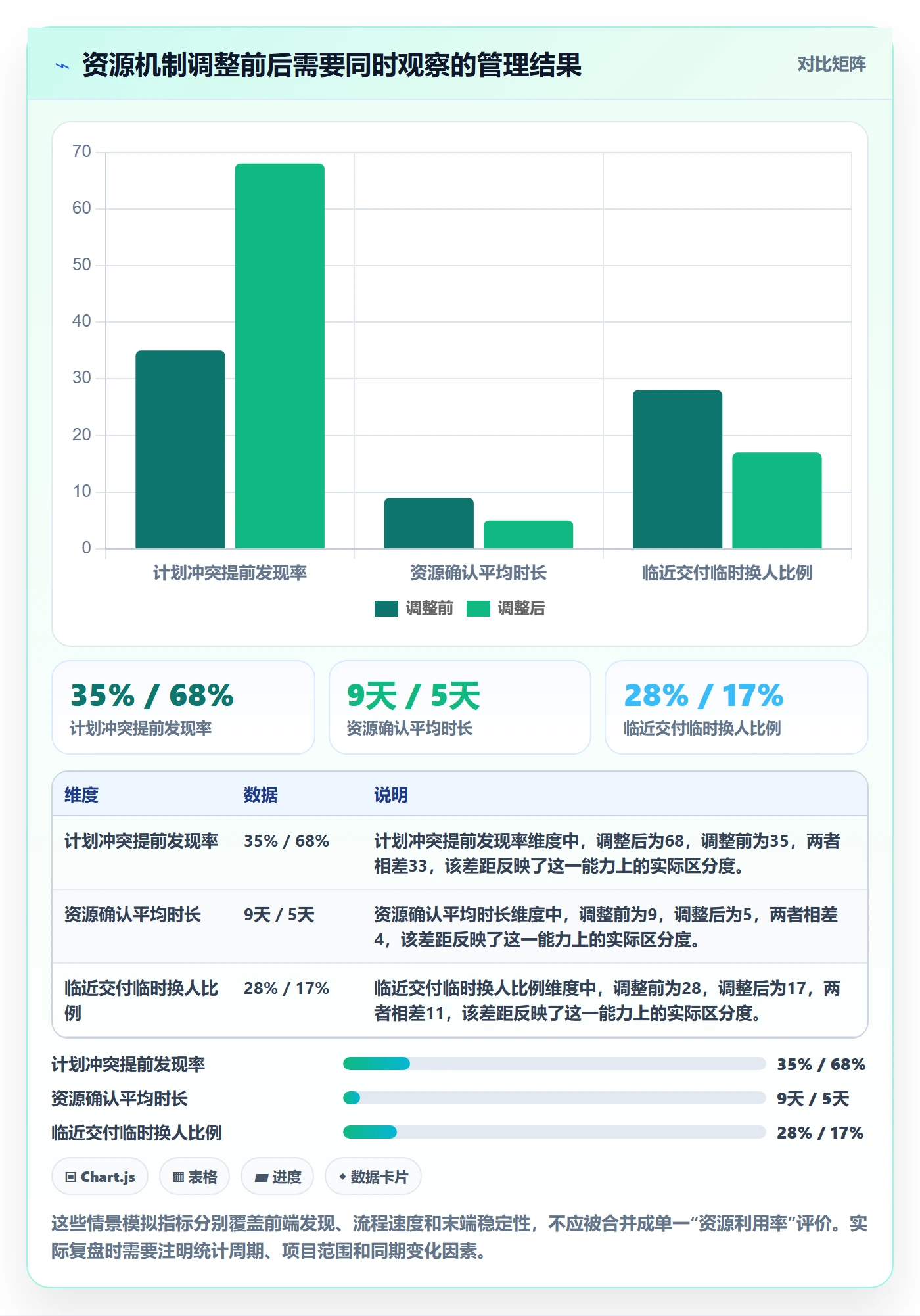 资源池最佳实践:PMO资源管理实操方法,常见问题