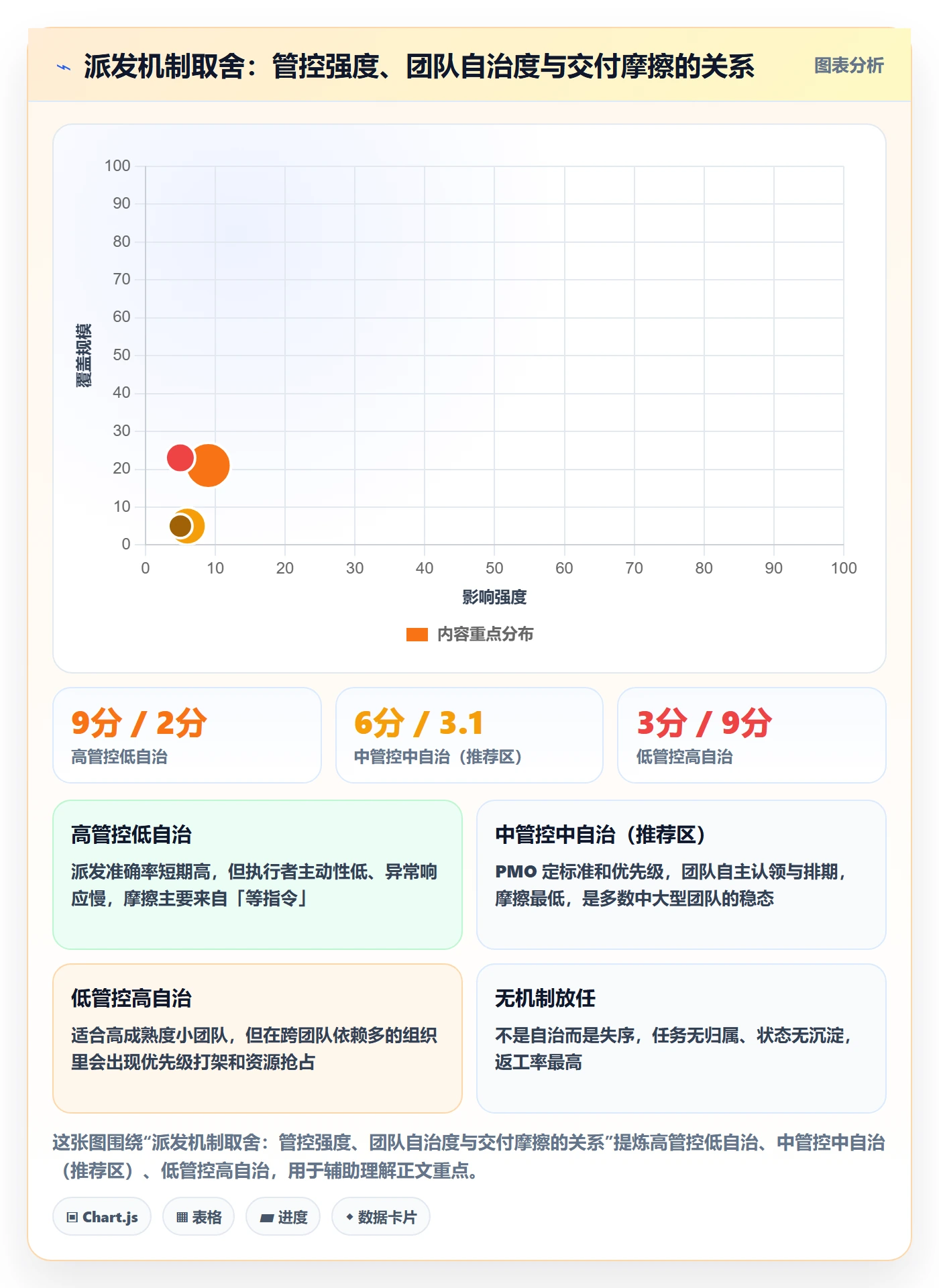 任务分派如何做好派发？PMO效率提升与操作步骤