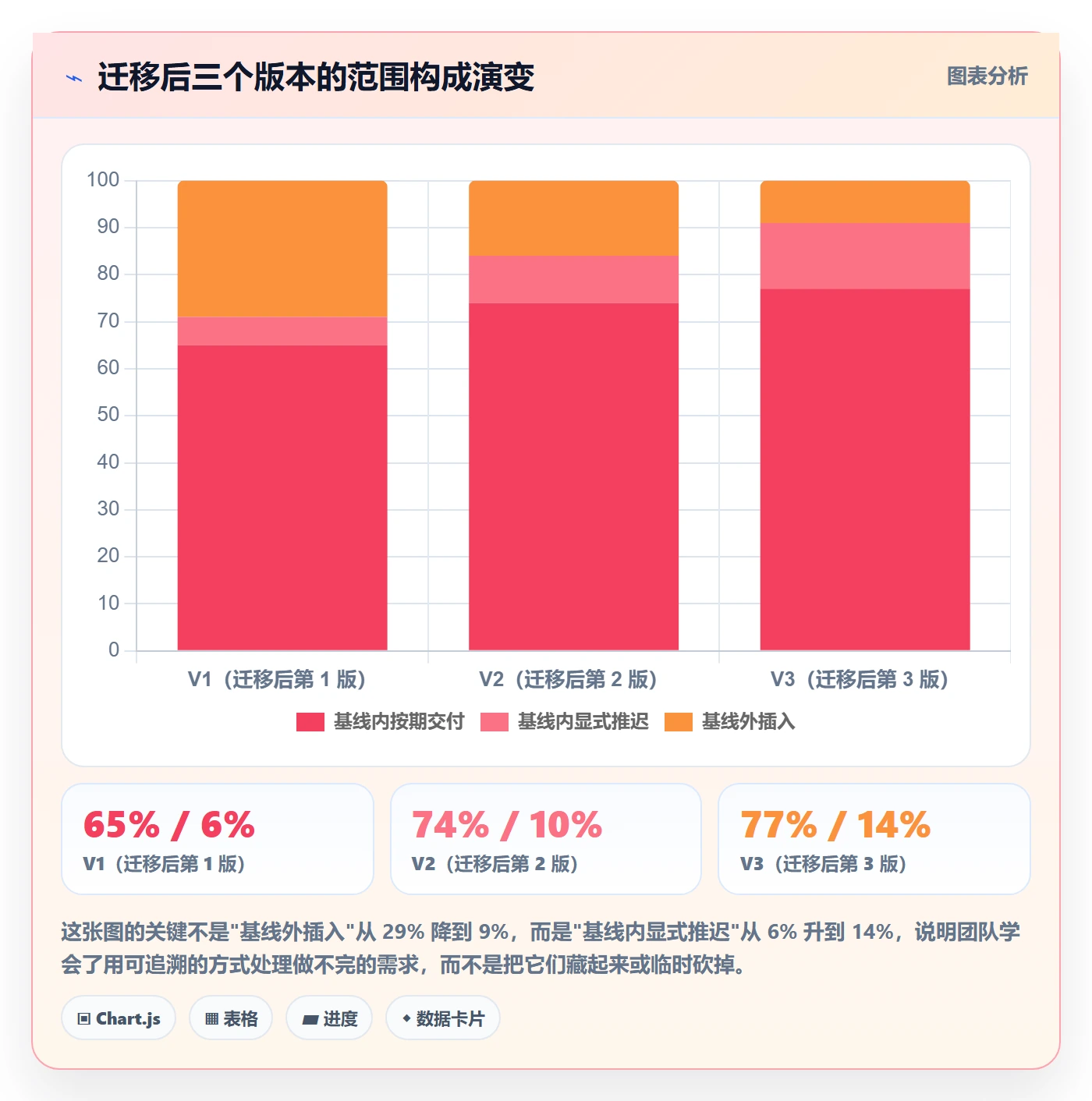 Scope落地方案:研发团队开展项目范围的最佳实践案例解析