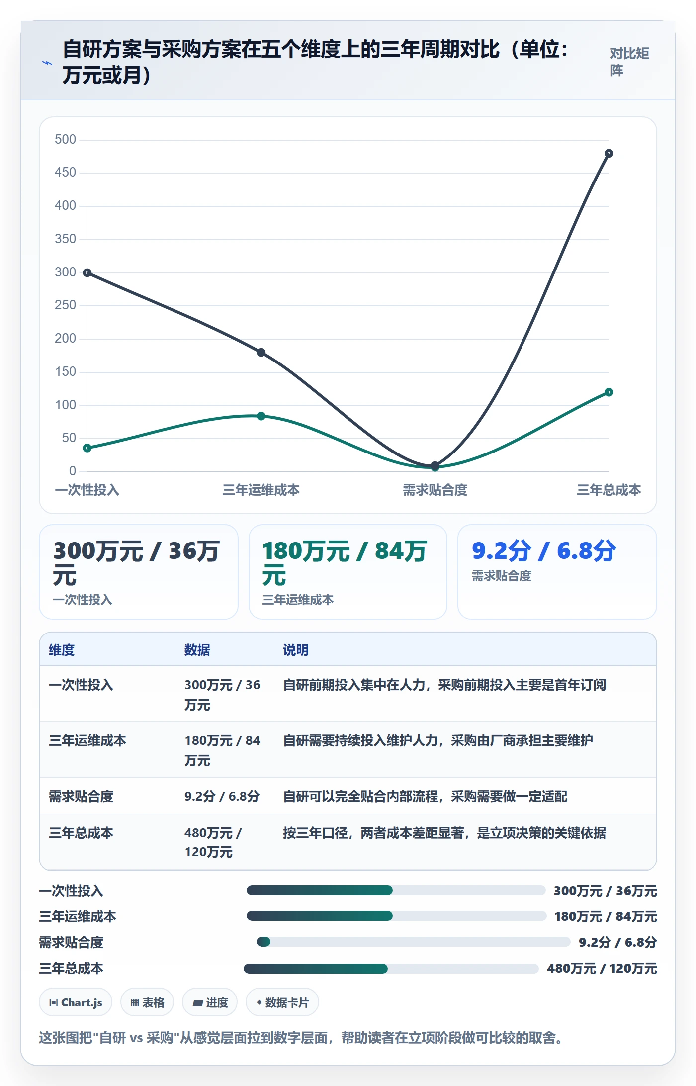 项目立项如何做好项目申请?研发团队实操方法与操作步骤