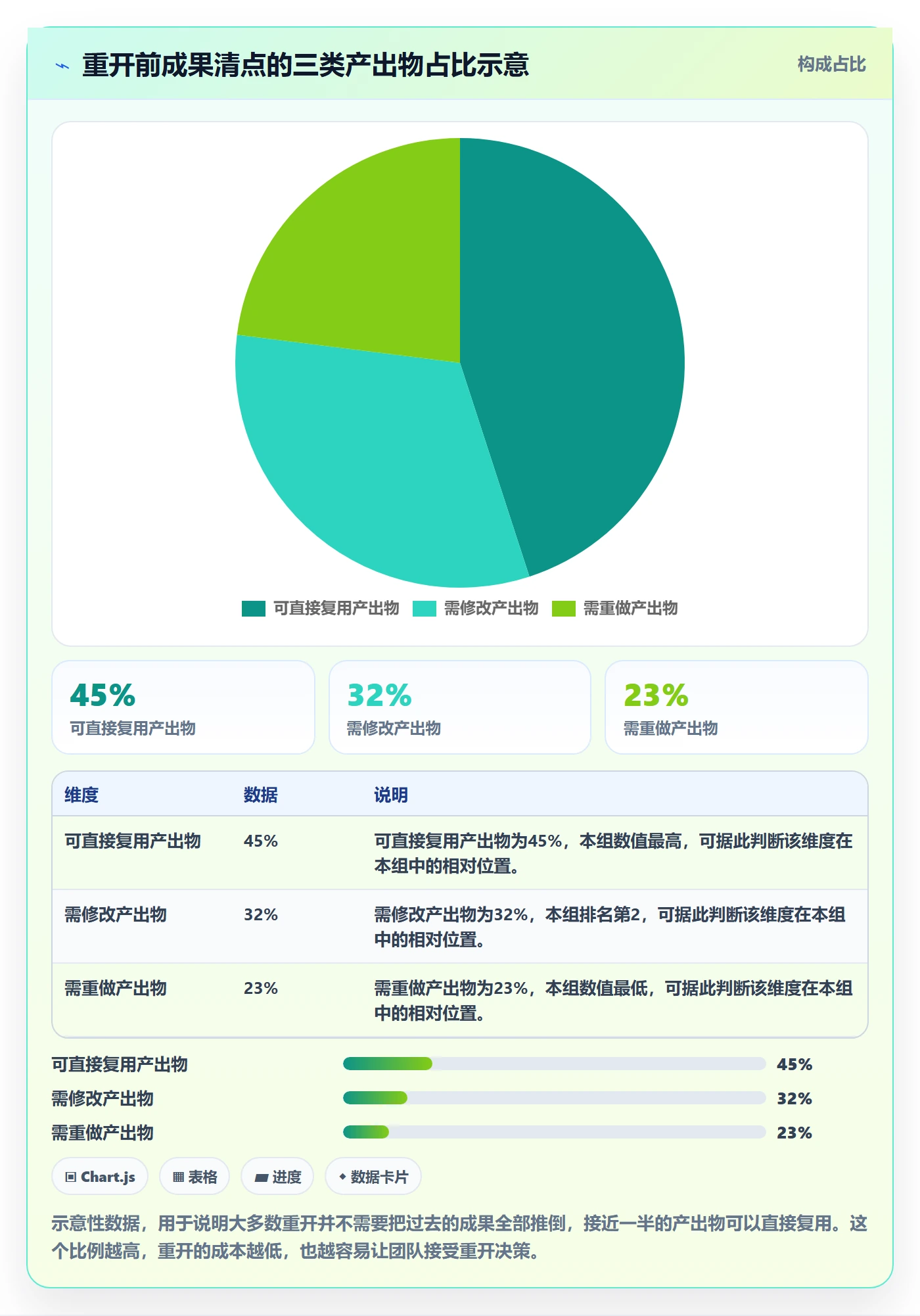 任务执行如何做好重开?跨部门团队入门指南与操作步骤