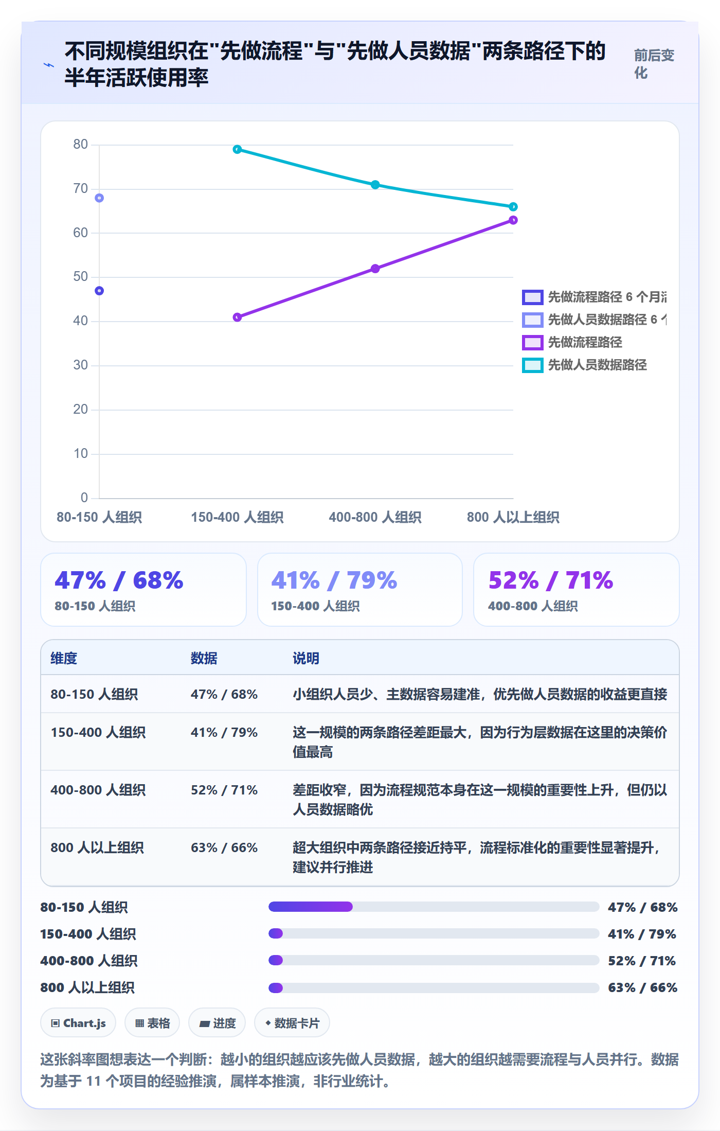 关注人怎么做?PMO数据分析:任务管理从0到1
