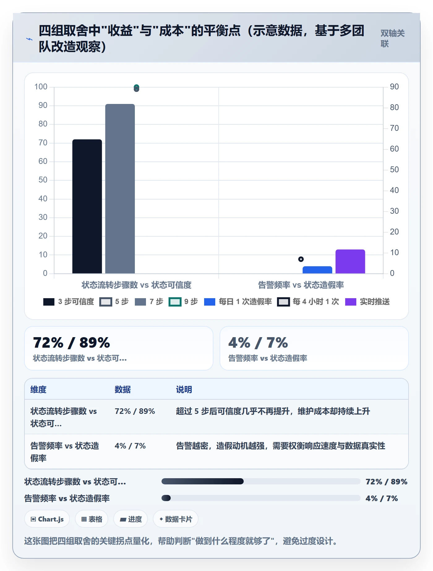 进度跟踪跟踪教程:项目成员流程优化,避坑指南
