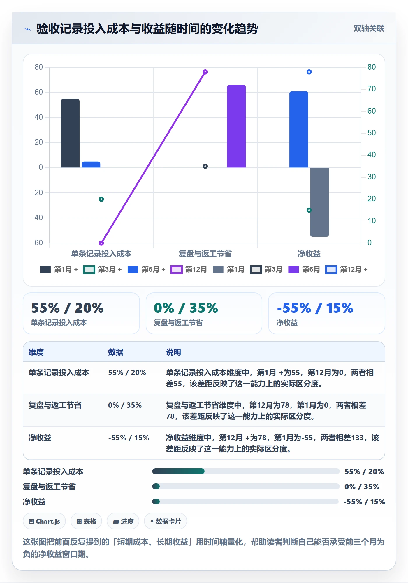 任务验收如何做好验收记录?产品经理最佳实践与操作步骤
