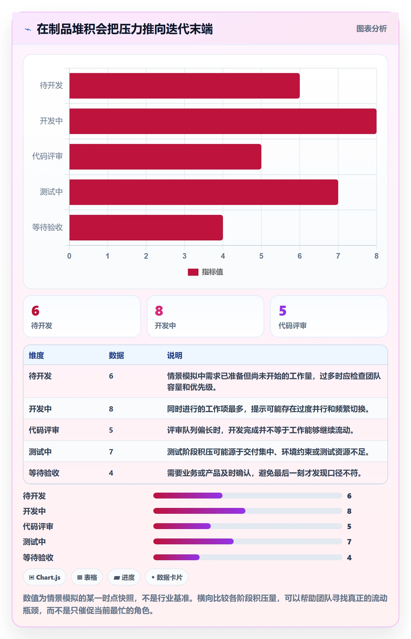 迭代进度怎么做？产品经理协同管理：迭代管理从0到1