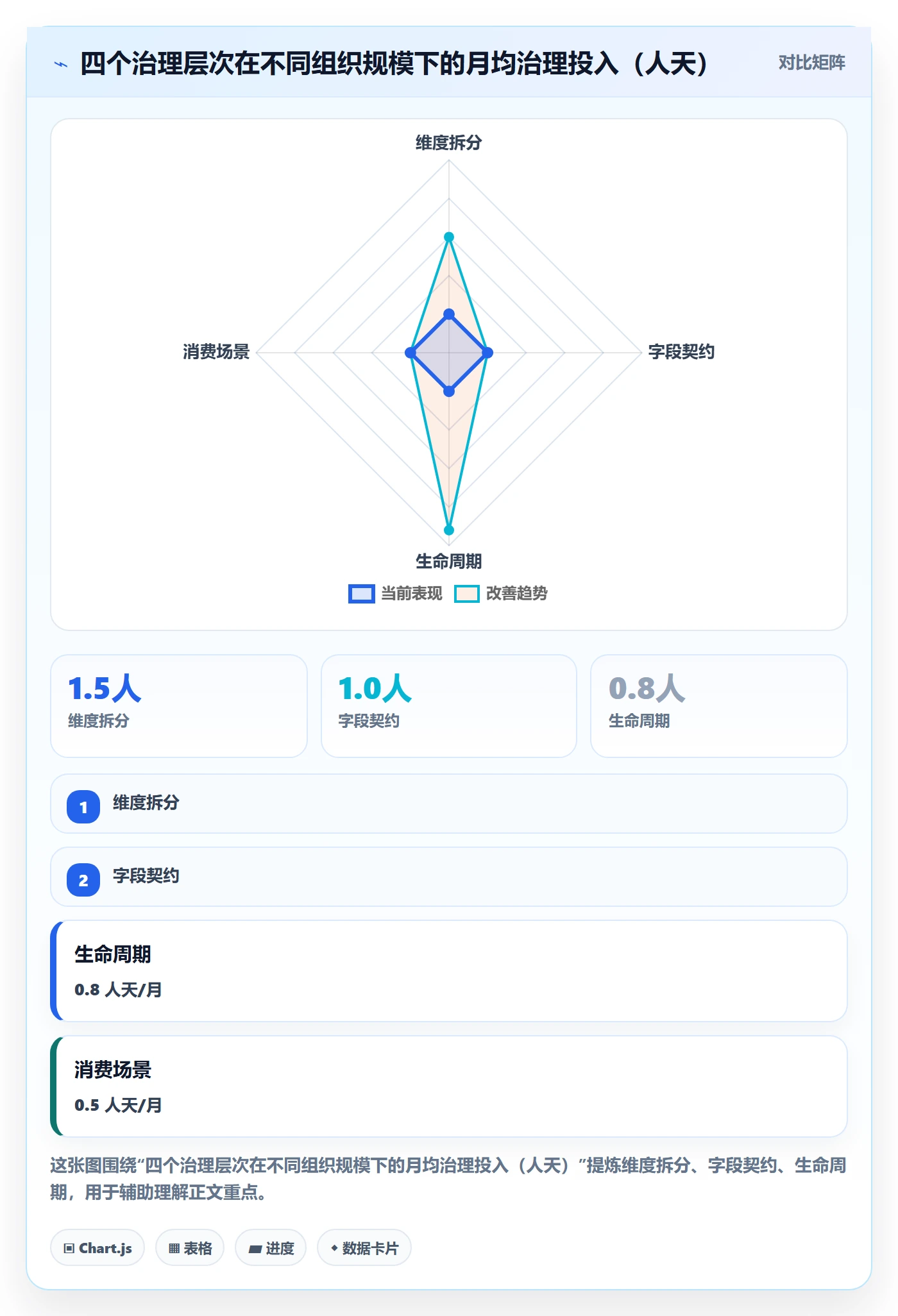 标签落地方案：跨部门团队开展任务属性的落地方案案例解析