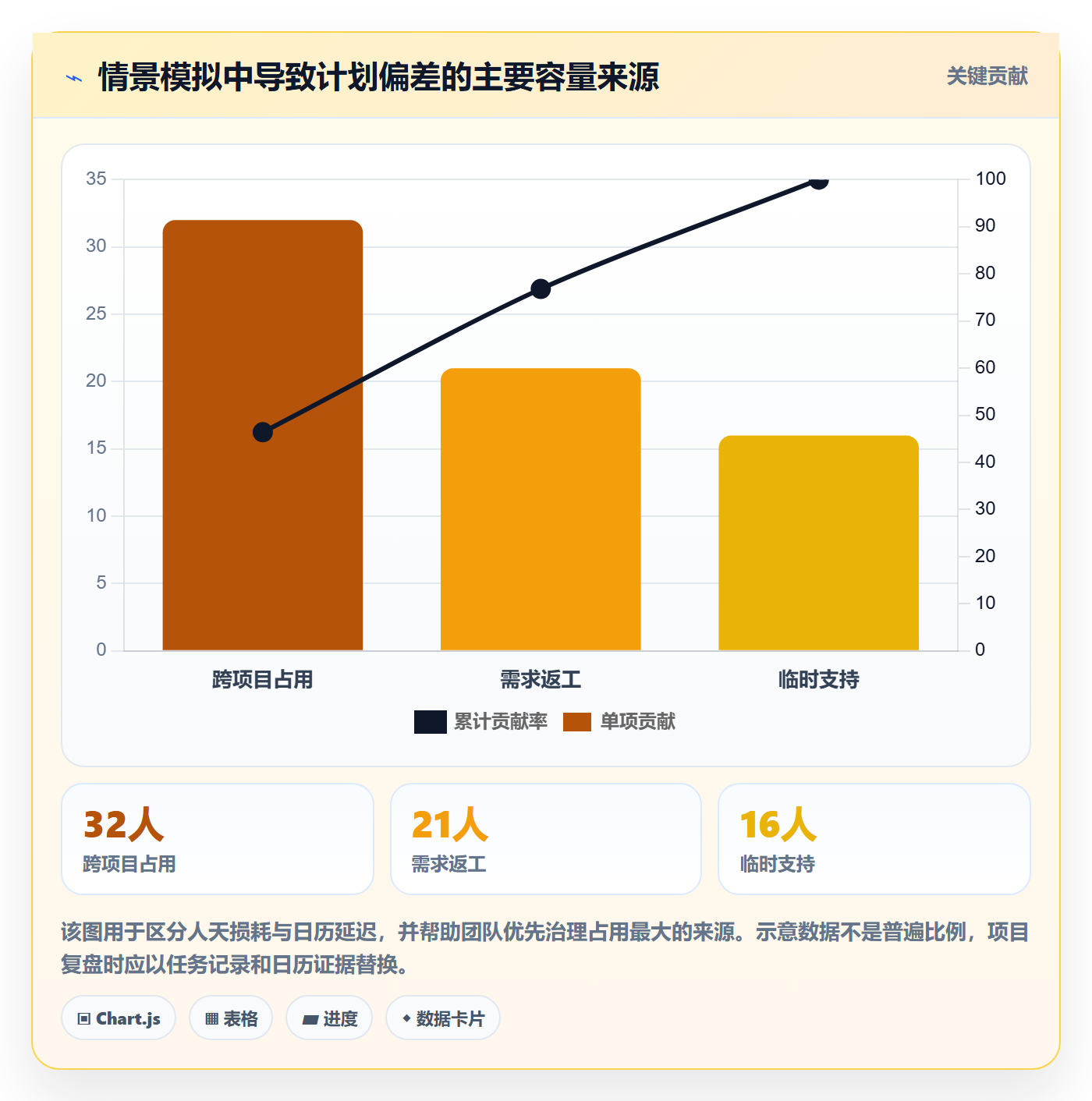 工作量落地方案:项目经理开展人力资源计划的实操方法案例解析