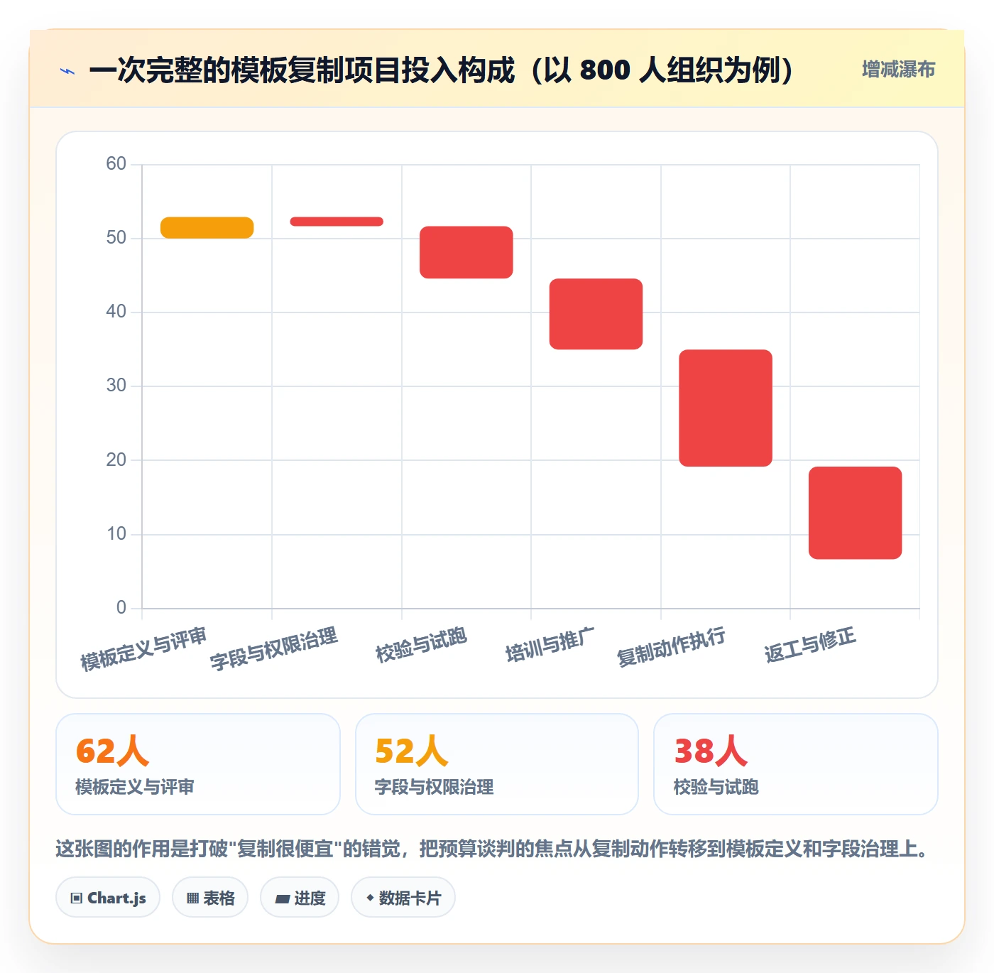 项目模板复制项目全流程:企业管理者入门指南与一文讲清