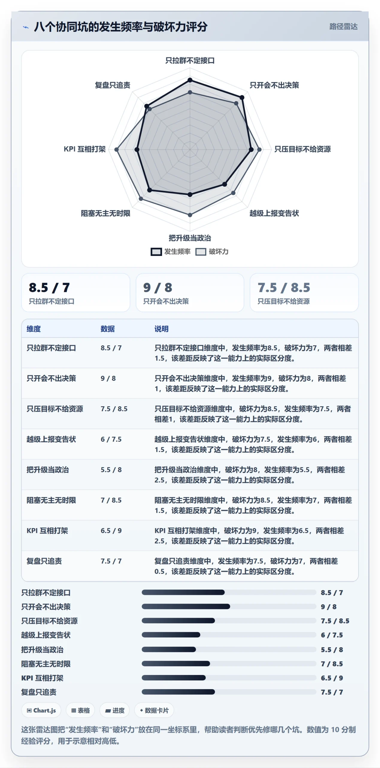 任务执行阻塞教程:管理层协同管理,避坑指南