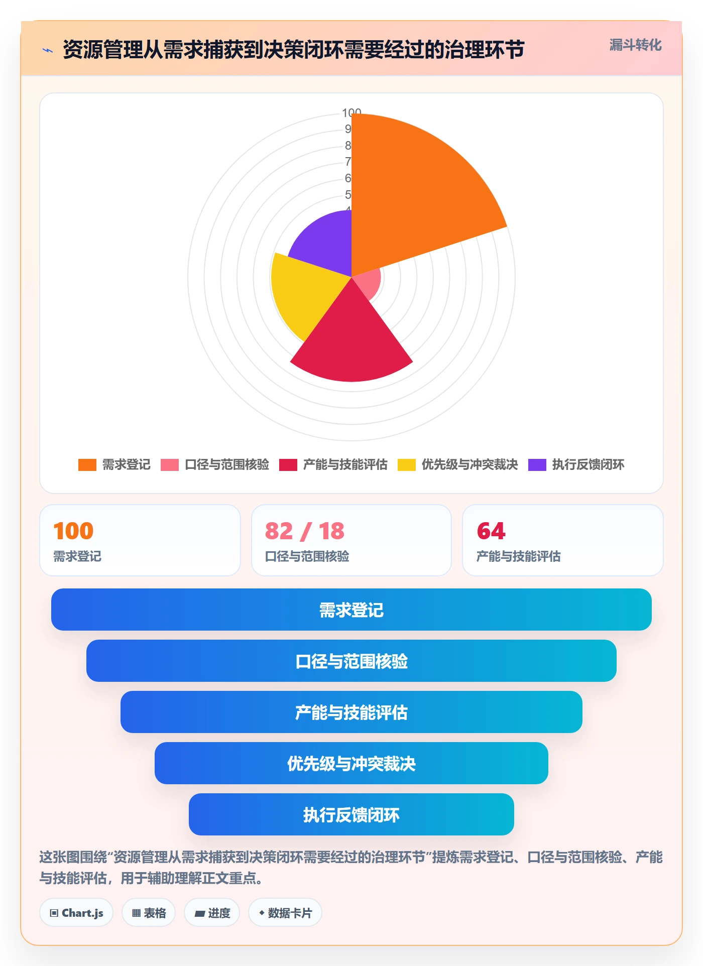 资源管理资源占用全流程：PMO风险控制与一文讲清