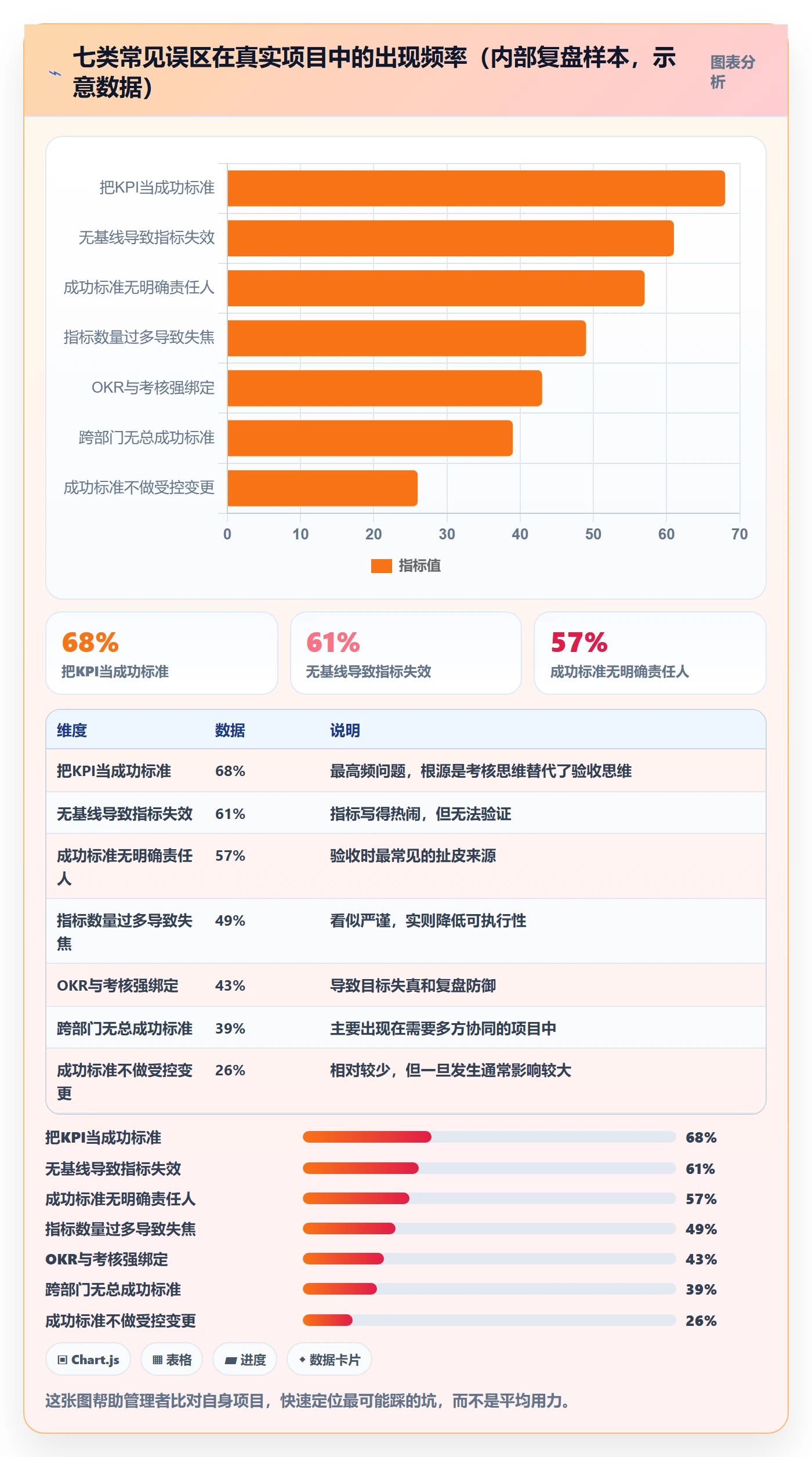 成功标准管理指南:企业管理者如何做好项目目标,最佳实践全流程