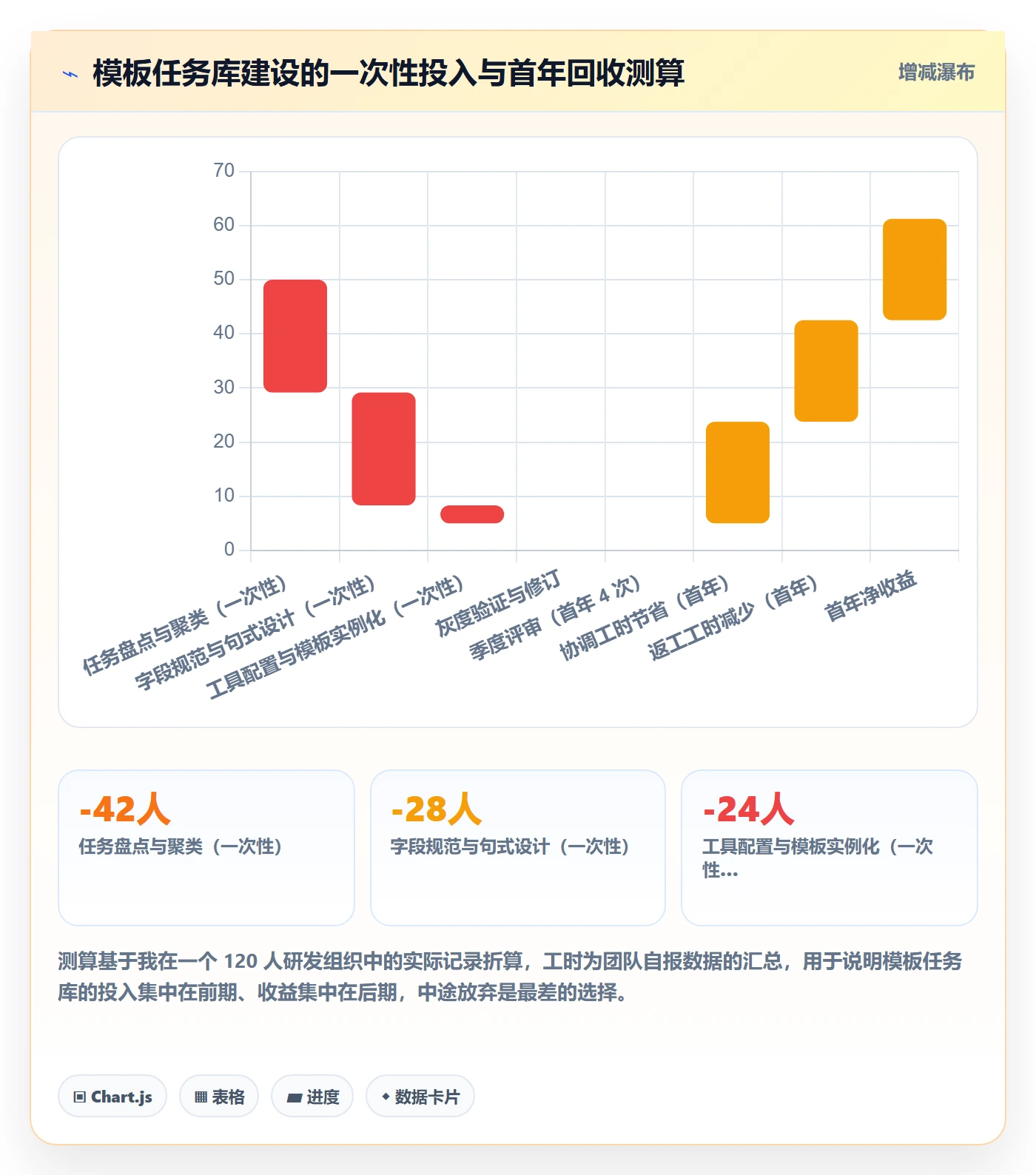 项目模板如何做好模板任务？项目经理协同管理与操作步骤