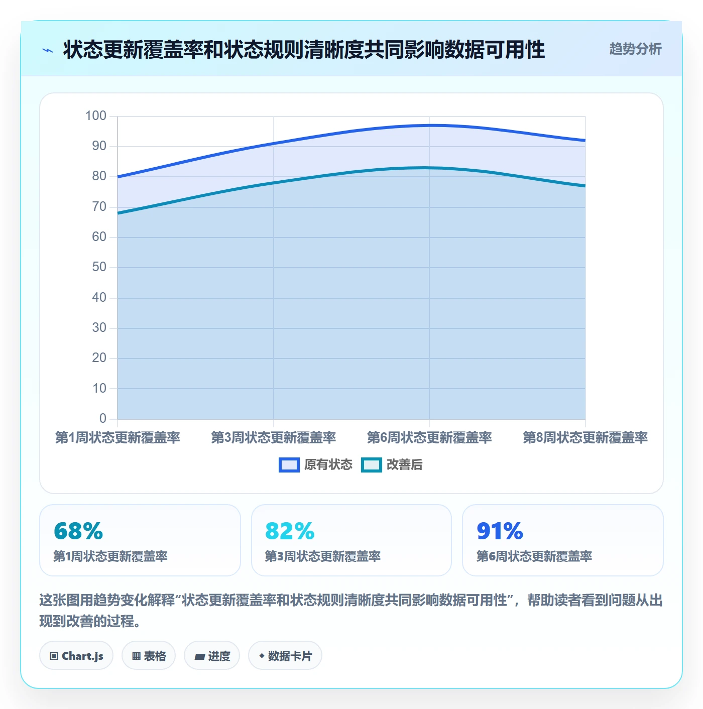 自定义状态管理指南:PMO如何做好看板,数据分析全流程