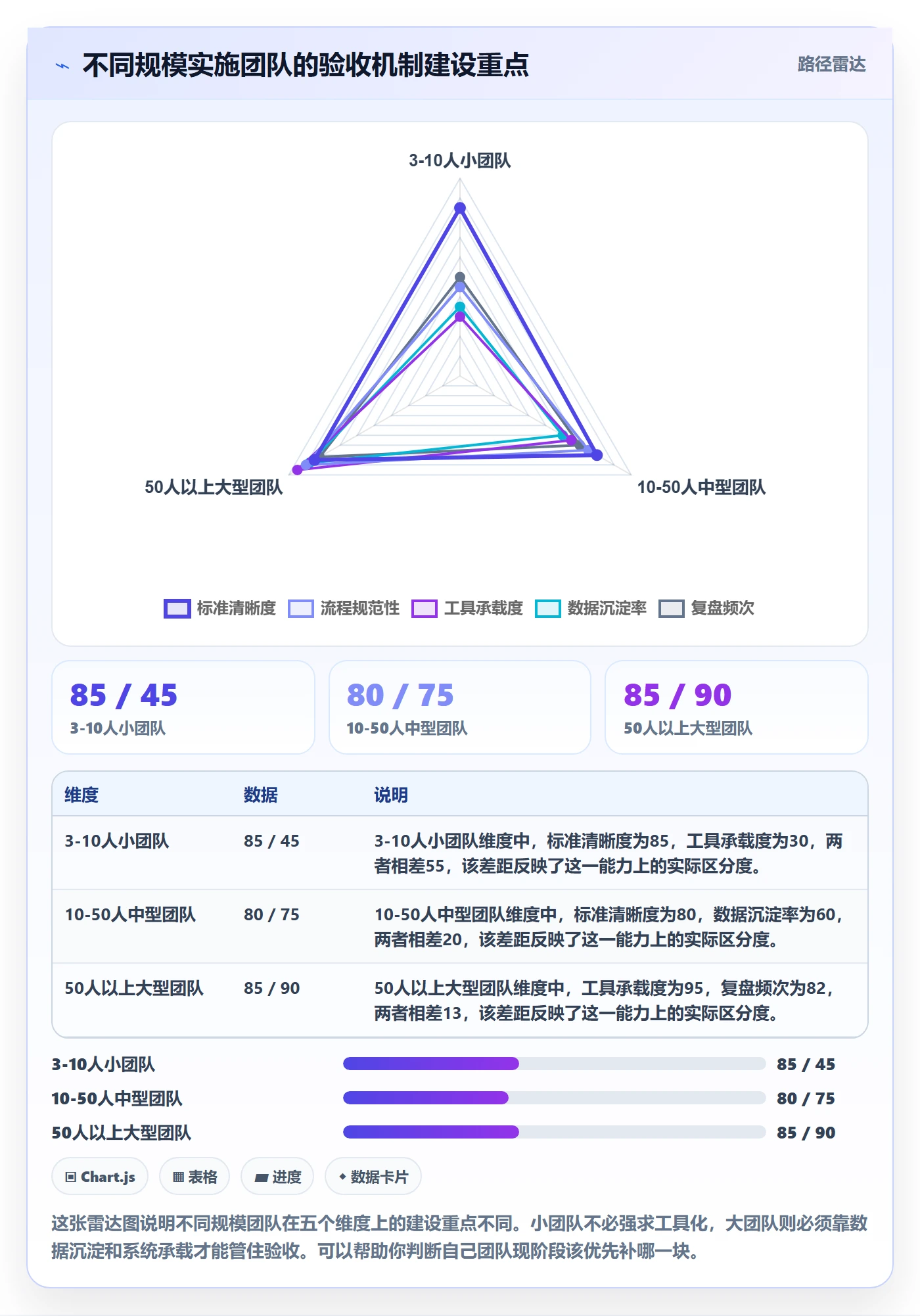 验收怎么做?实施团队风险控制:任务验收从0到1