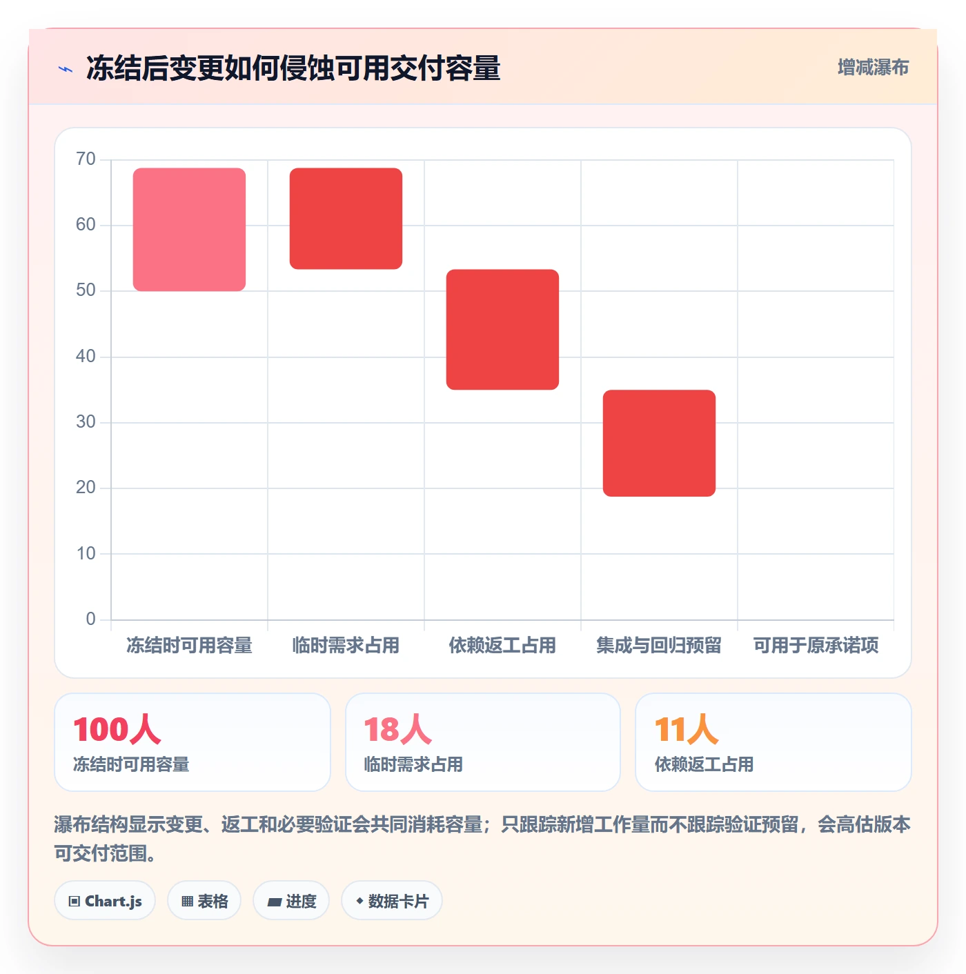 版本计划落地方案:项目负责人开展版本管理的效率提升案例解析
