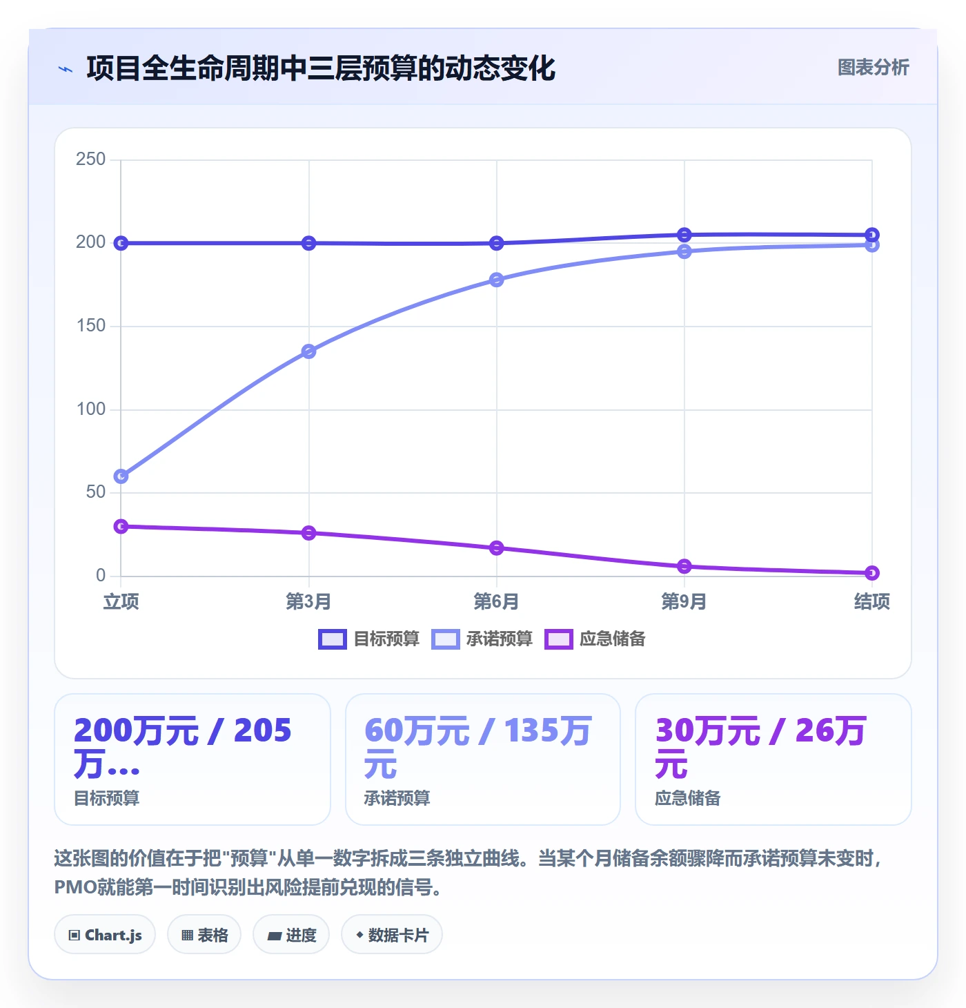 预算管理指南:PMO如何做好项目立项,最佳实践全流程