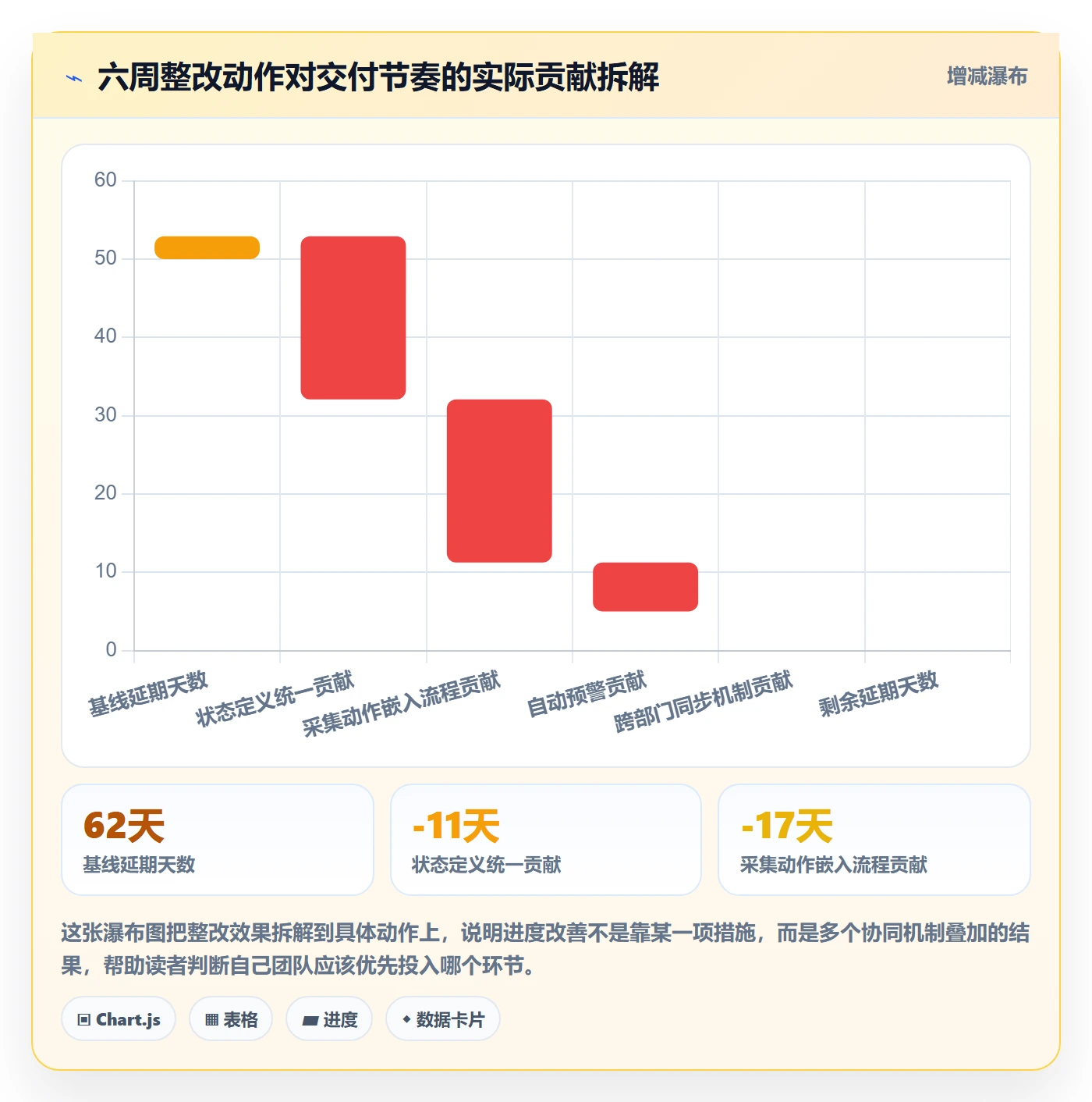 进度管理如何做好实际进度？实施团队协同管理与操作步骤