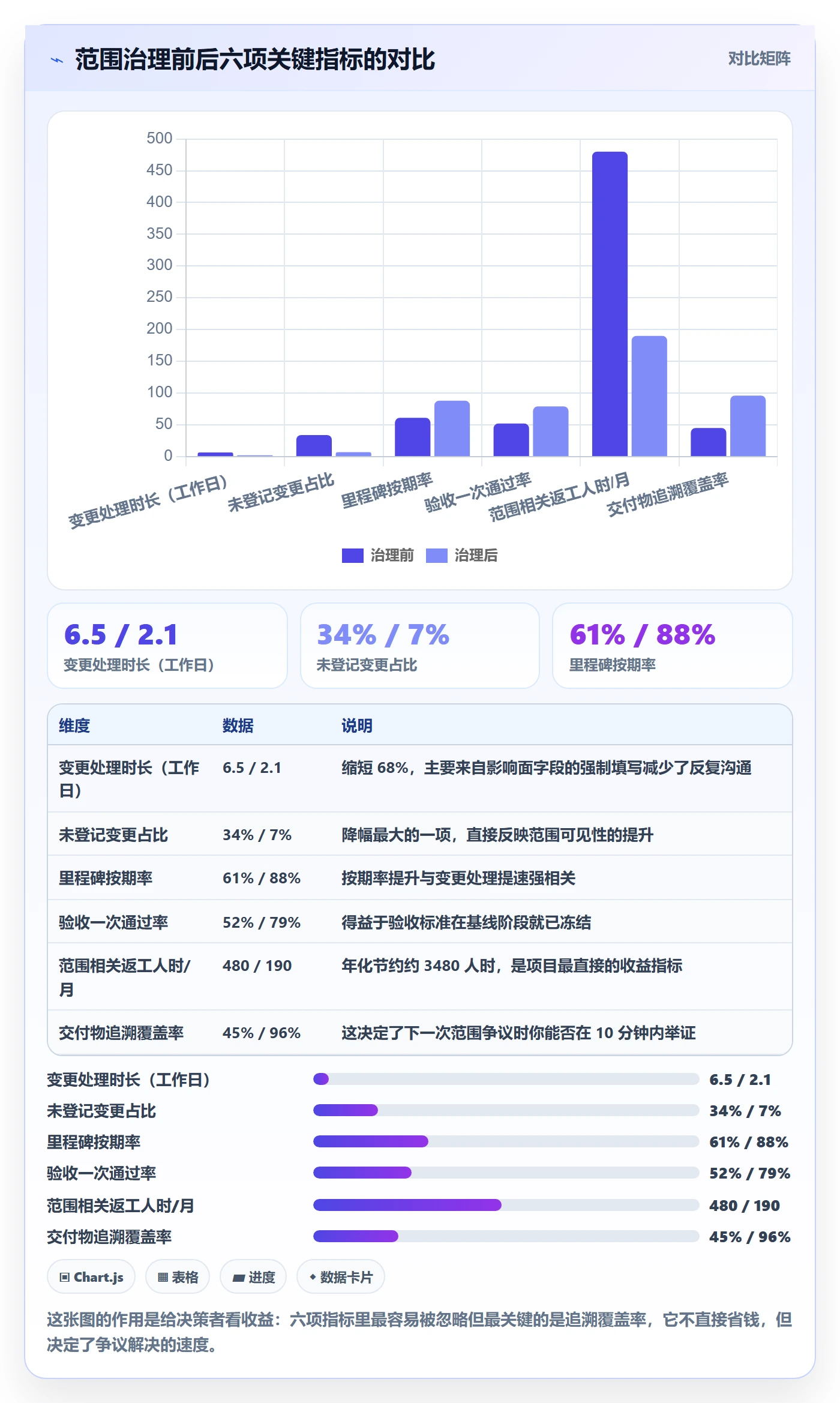 项目范围交付范围教程:PMO协同管理,避坑指南