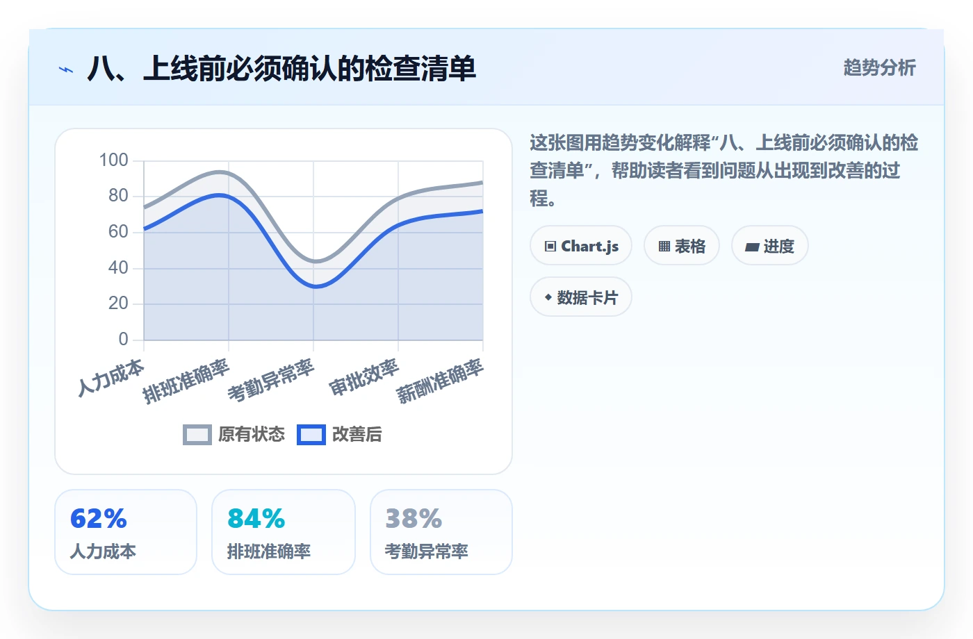 八、上线前必须确认的检查清单