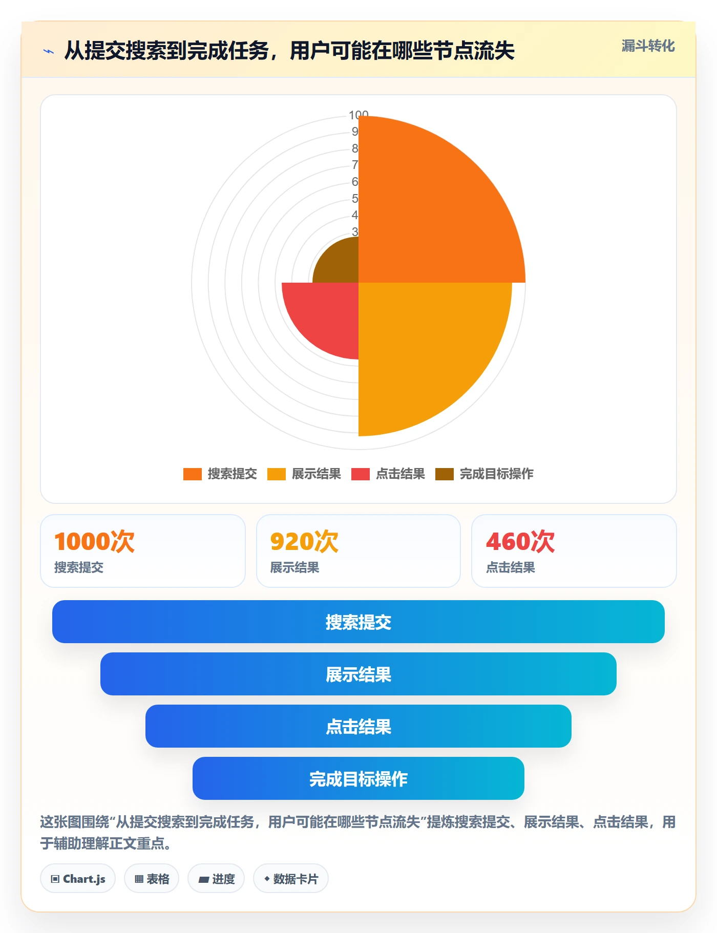 搜索流程与规范:产品经理列表视图协同管理关键指标