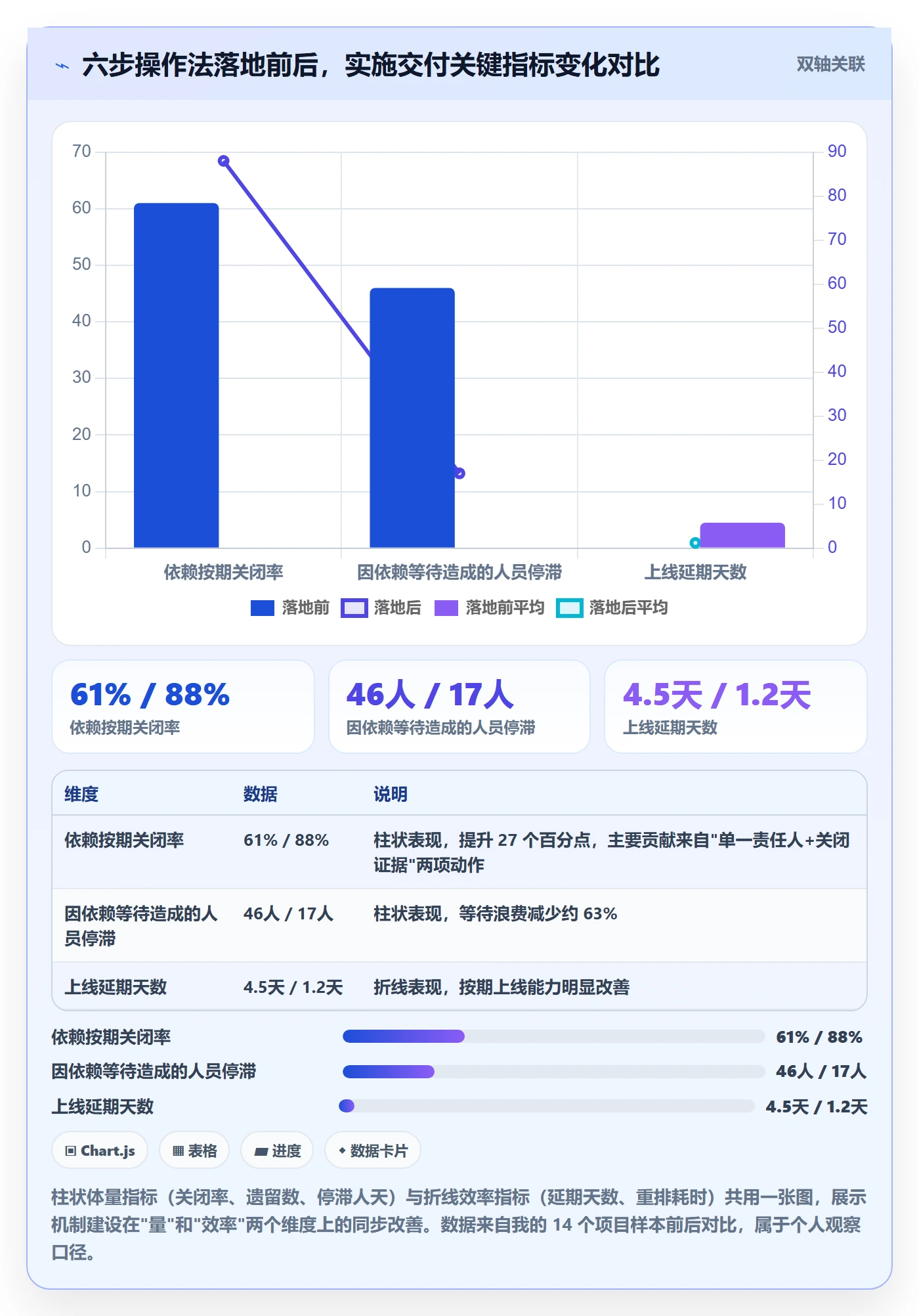 任务依赖如何做好FF?实施团队风险控制与操作步骤