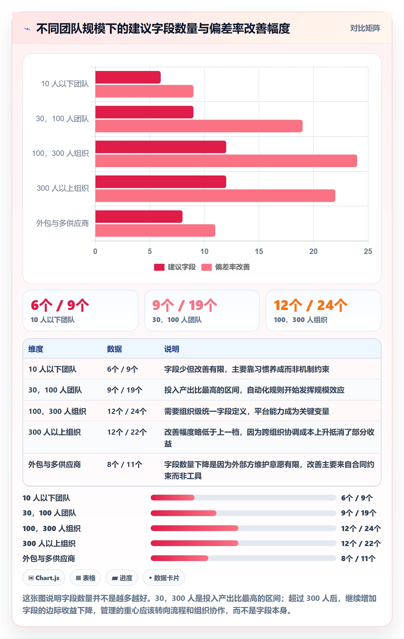 任务属性如何做好实际工期?项目成员实操方法与操作步骤