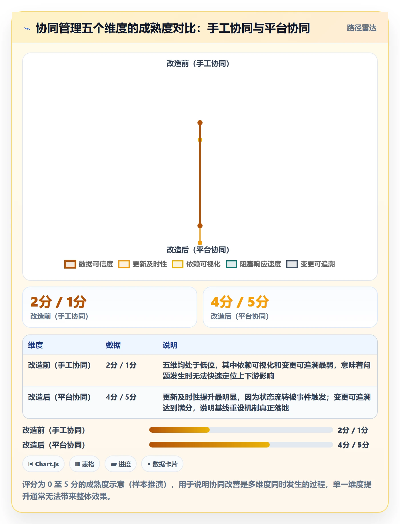 进度管理如何做好实际进度？项目经理协同管理与操作步骤