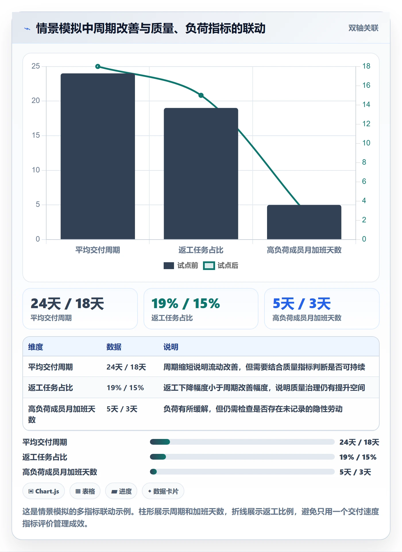 团队管理指南：企业管理者如何做好资源管理，效率提升全流程