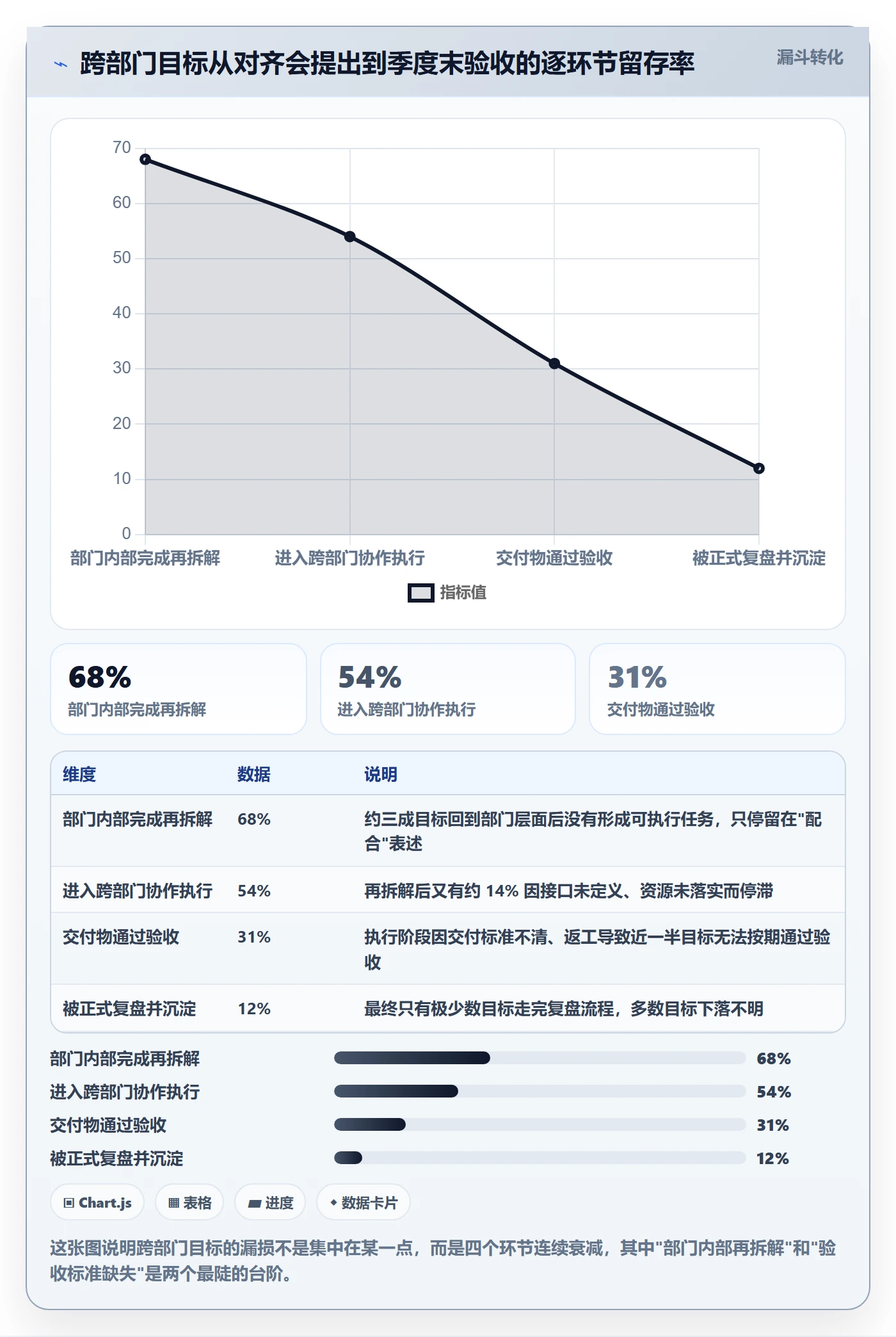 目标拆解实操方法:跨部门团队提升项目目标效率的风险控制方法与模板