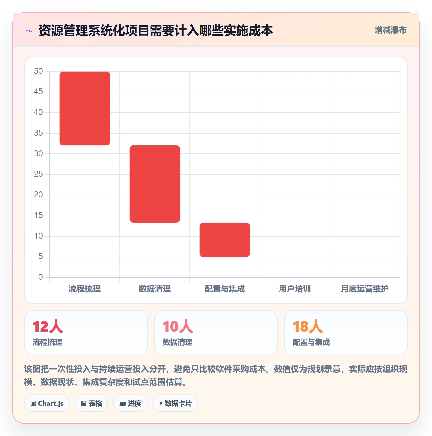 资源管理资源池全流程：实施团队最佳实践与一文讲清