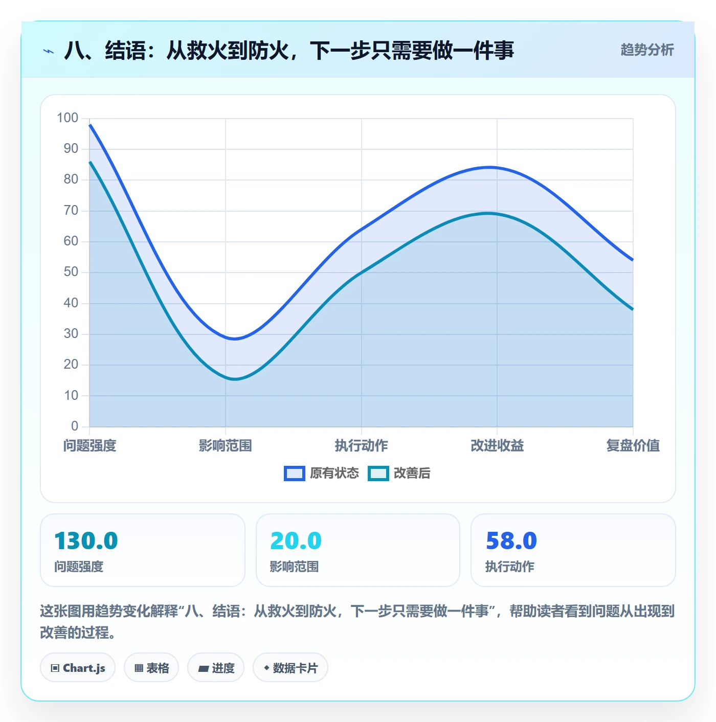 八、结语：从救火到防火，下一步只需要做一件事