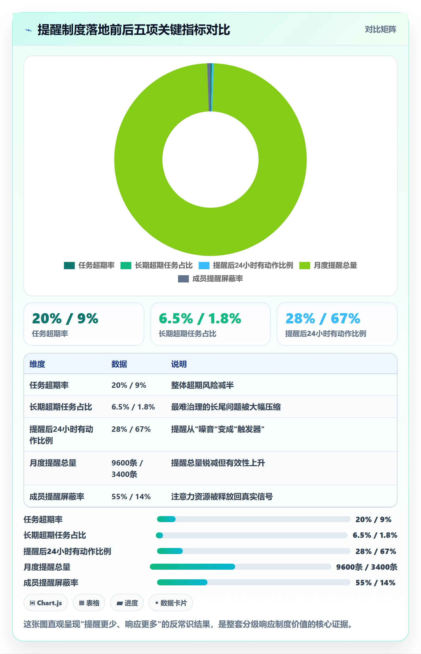 超期提醒落地方案：项目成员开展任务提醒的制度设计案例解析