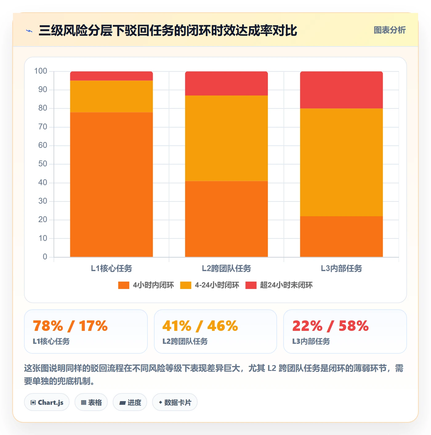 驳回管理方法大全:项目经理任务验收风险控制落地清单