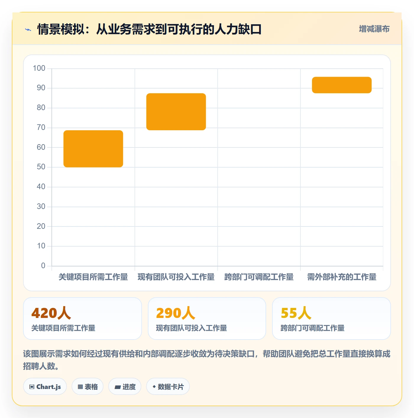 人力资源计划如何做好人力规划？跨部门团队入门指南与操作步骤
