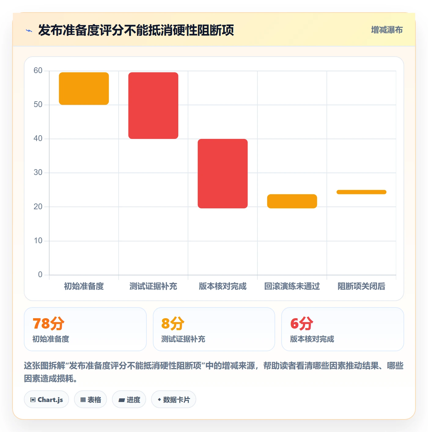发布管理如何做好发布检查?项目负责人数据分析与操作步骤