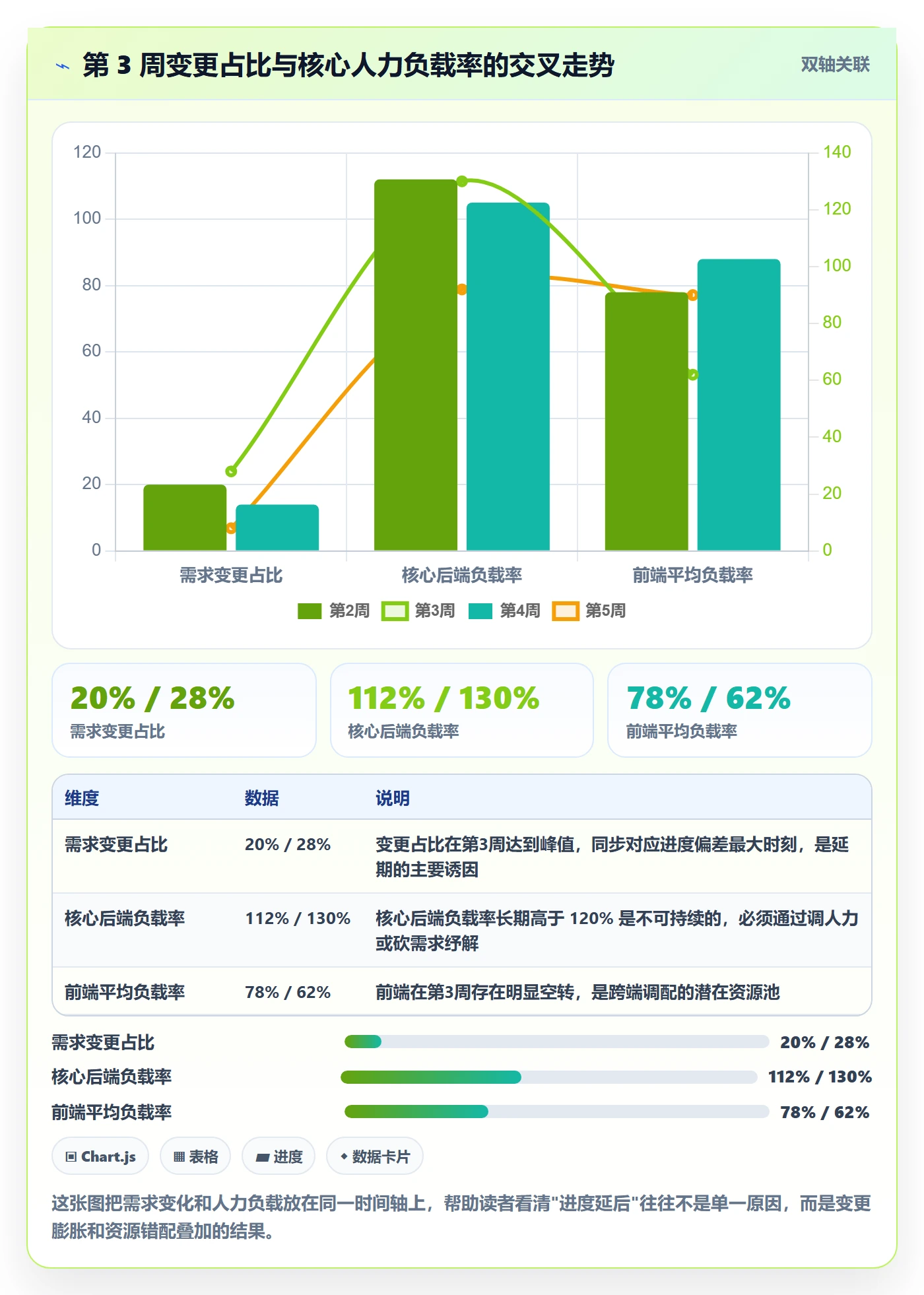实际进度落地方案：产品经理开展进度管理的数据分析案例解析