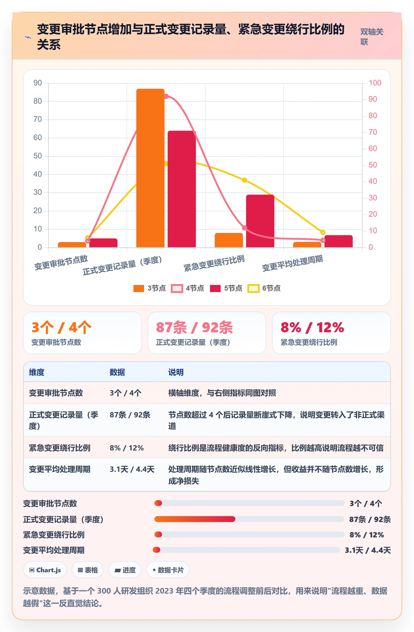 范围变更实操方法:管理层提升项目范围效率的入门指南方法与模板